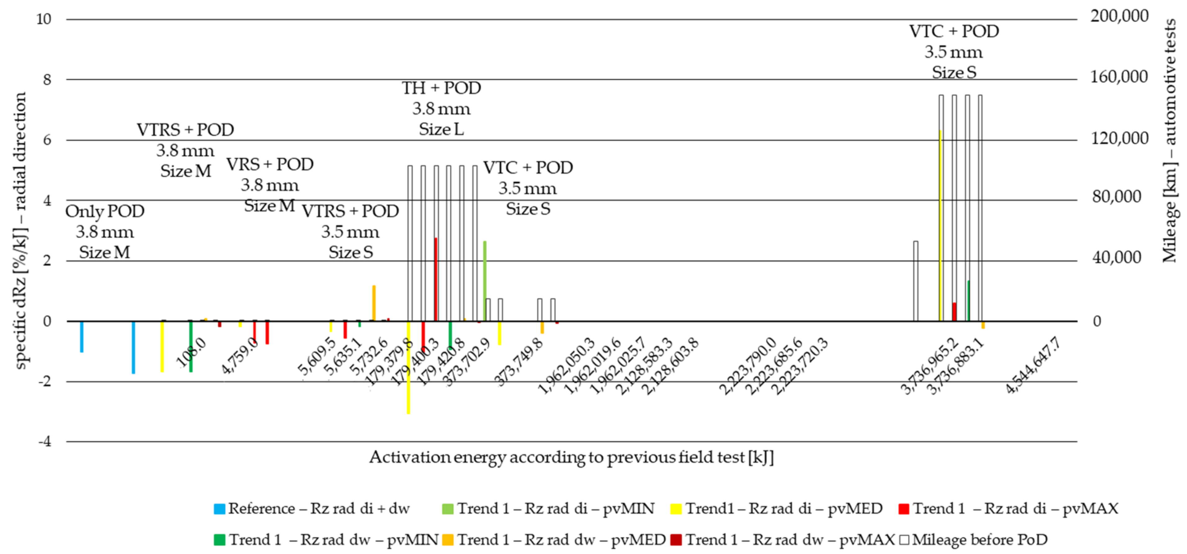 Polymers 14 01757 g0a1 550