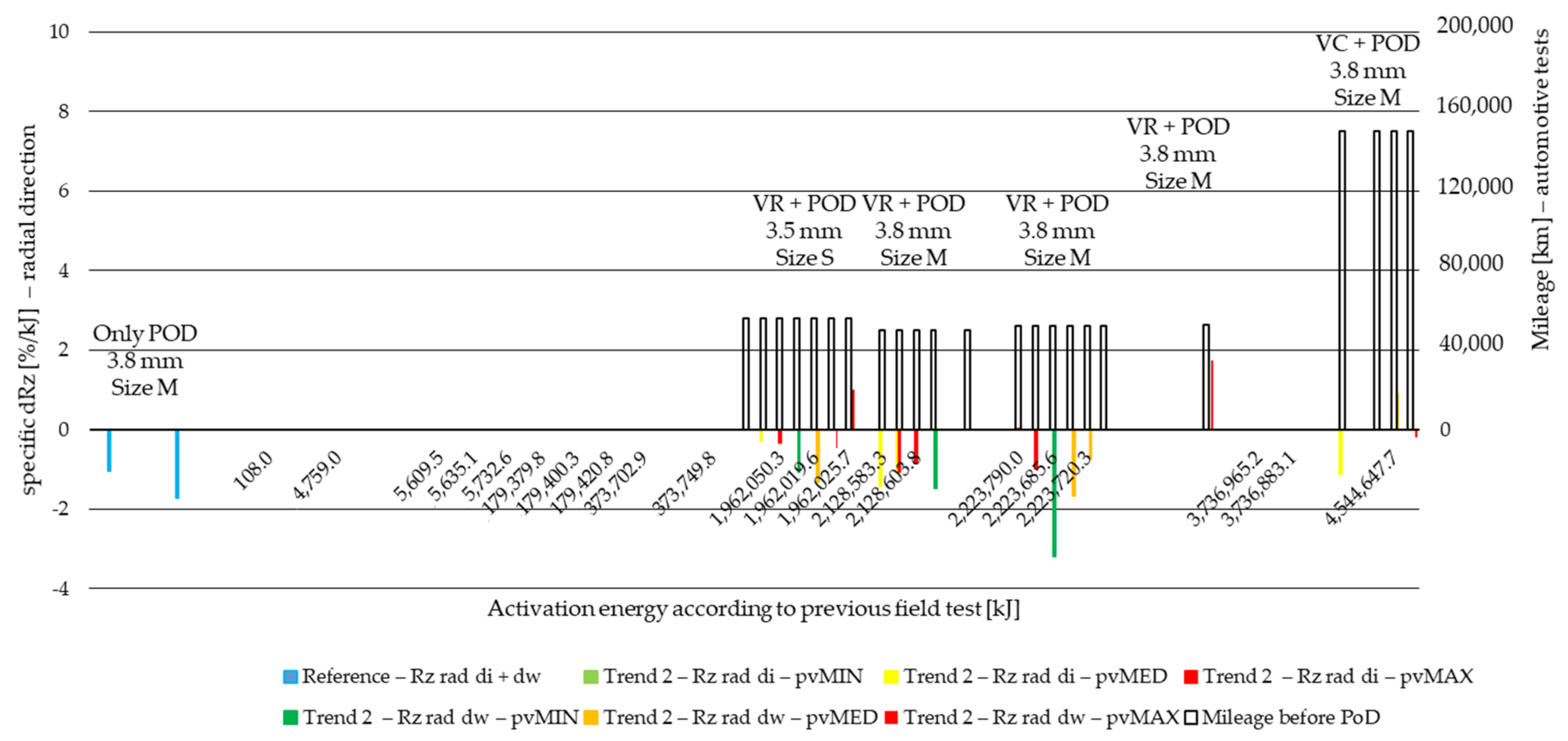 Polymers 14 01757 g0a3 550