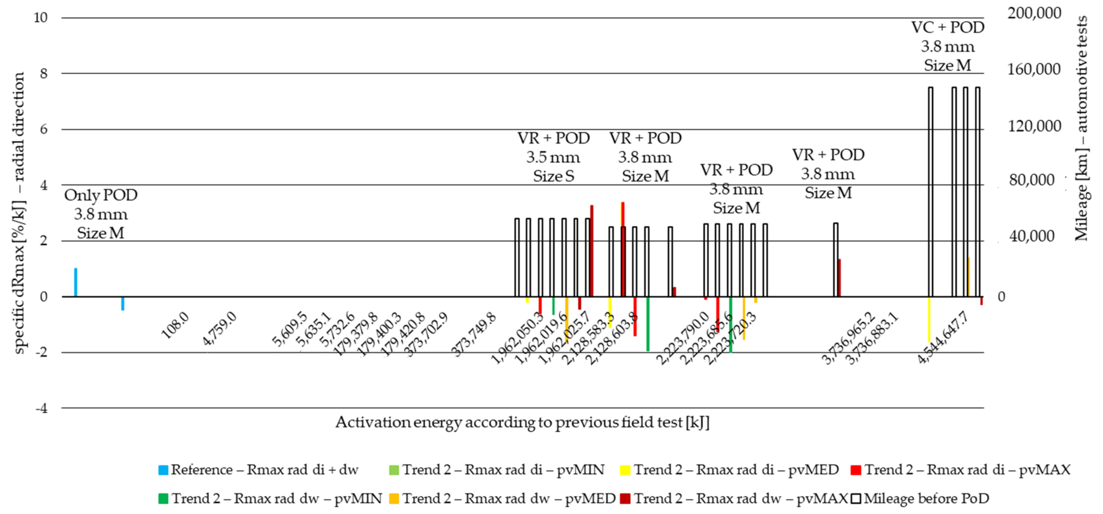 Polymers 14 01757 g0a4 550