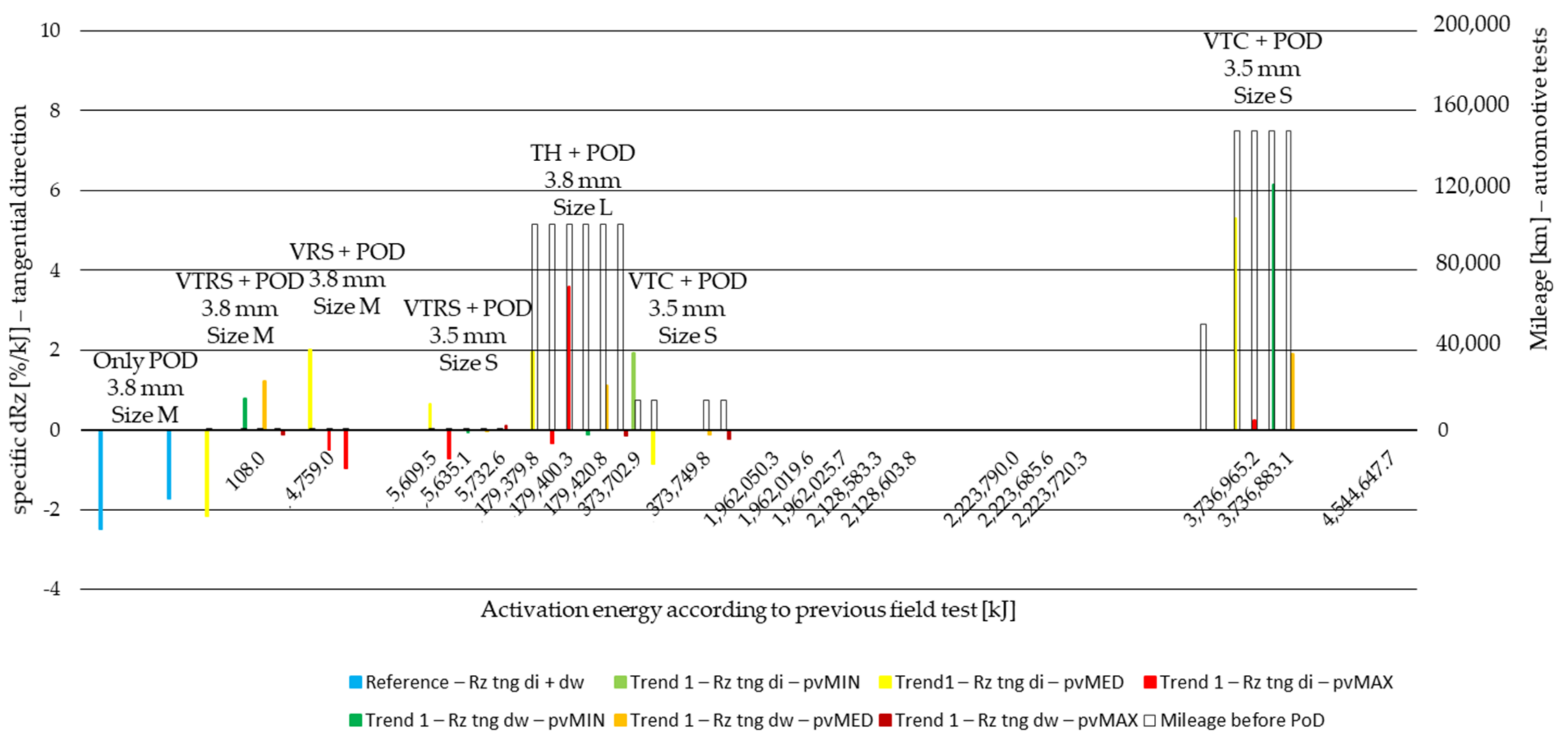 Polymers 14 01757 g0a5 550
