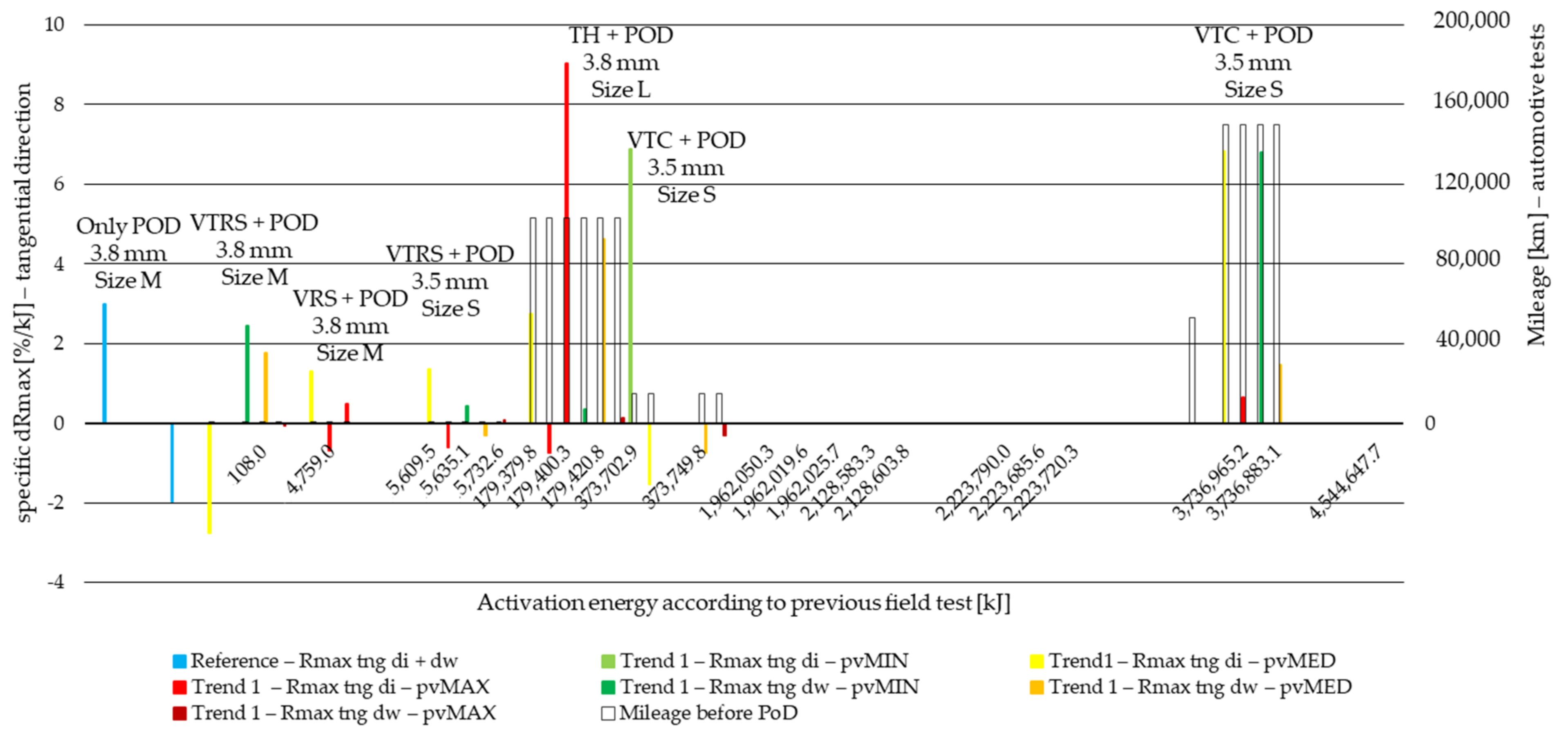 Polymers 14 01757 g0a6 550