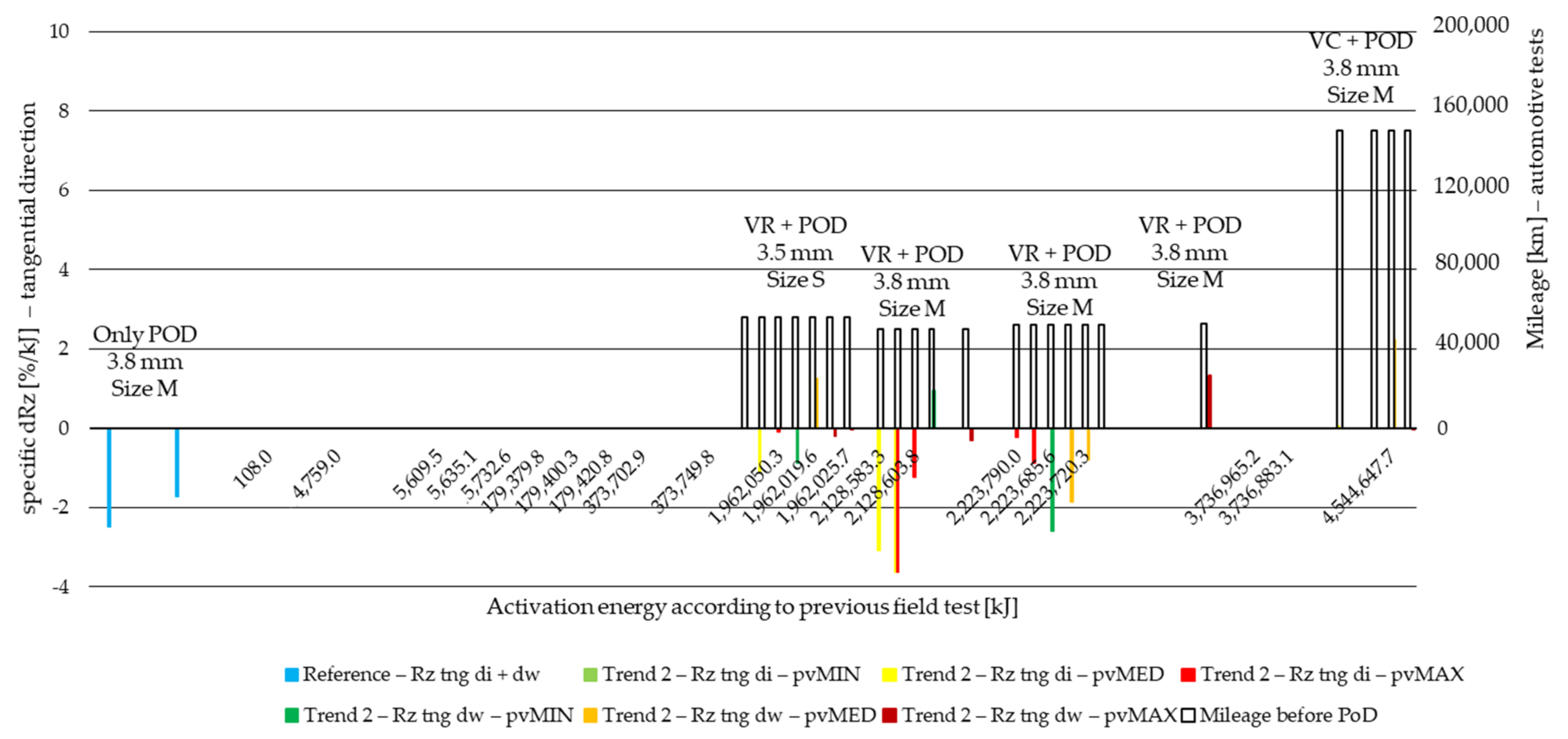 Polymers 14 01757 g0a7 550