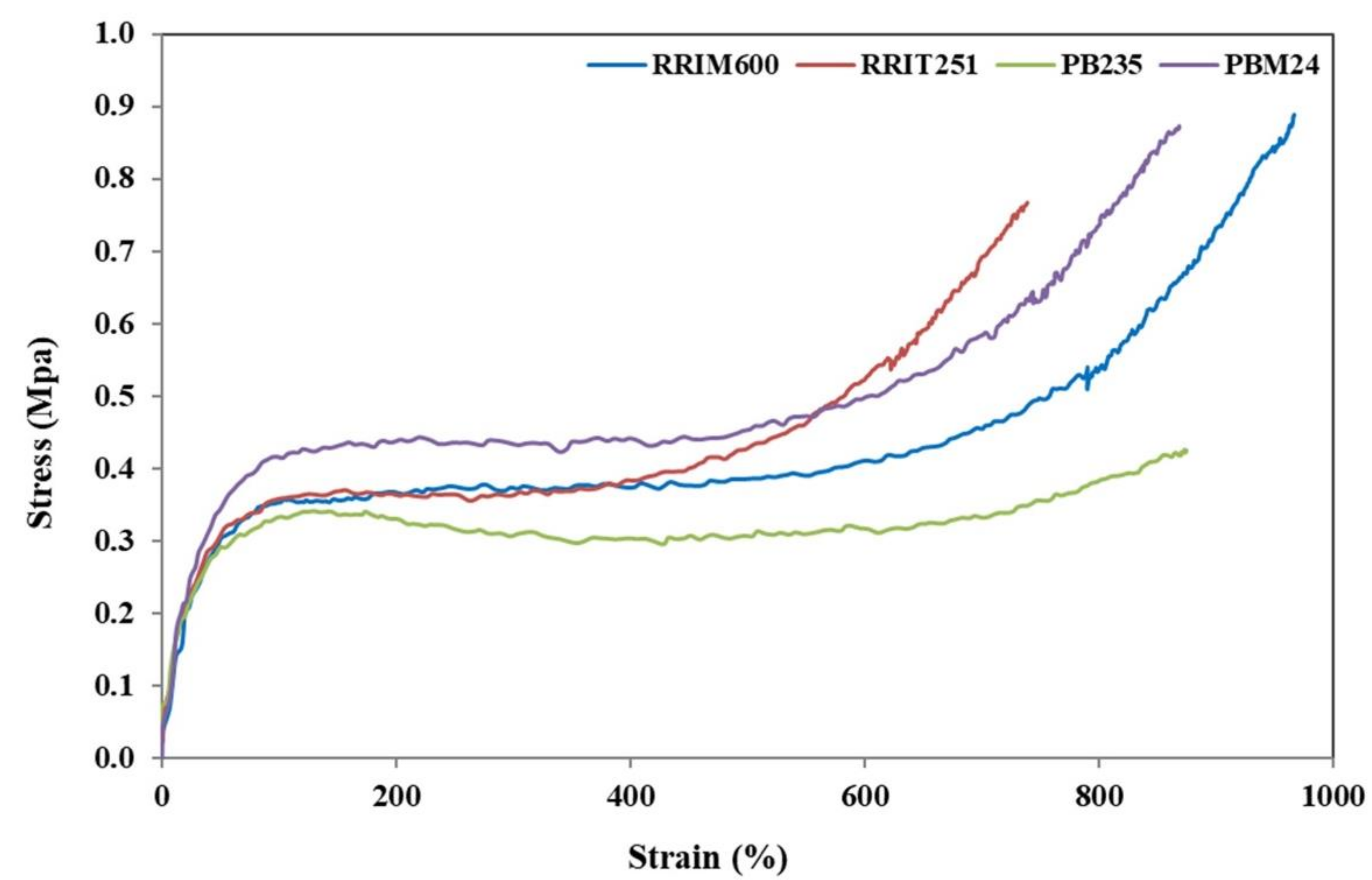 Polymers 14 01759 g004