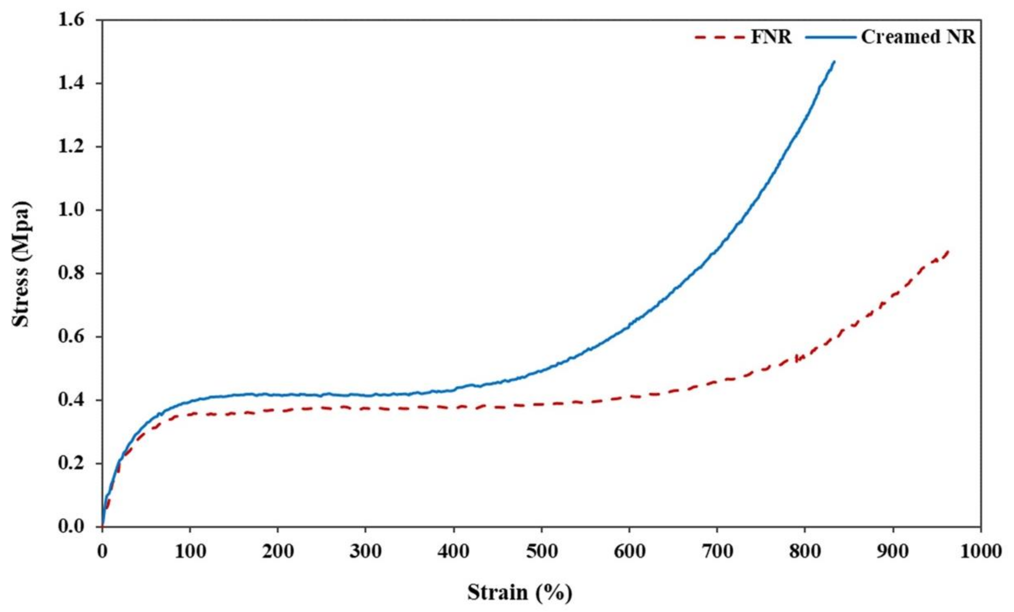 Polymers 14 01759 g010