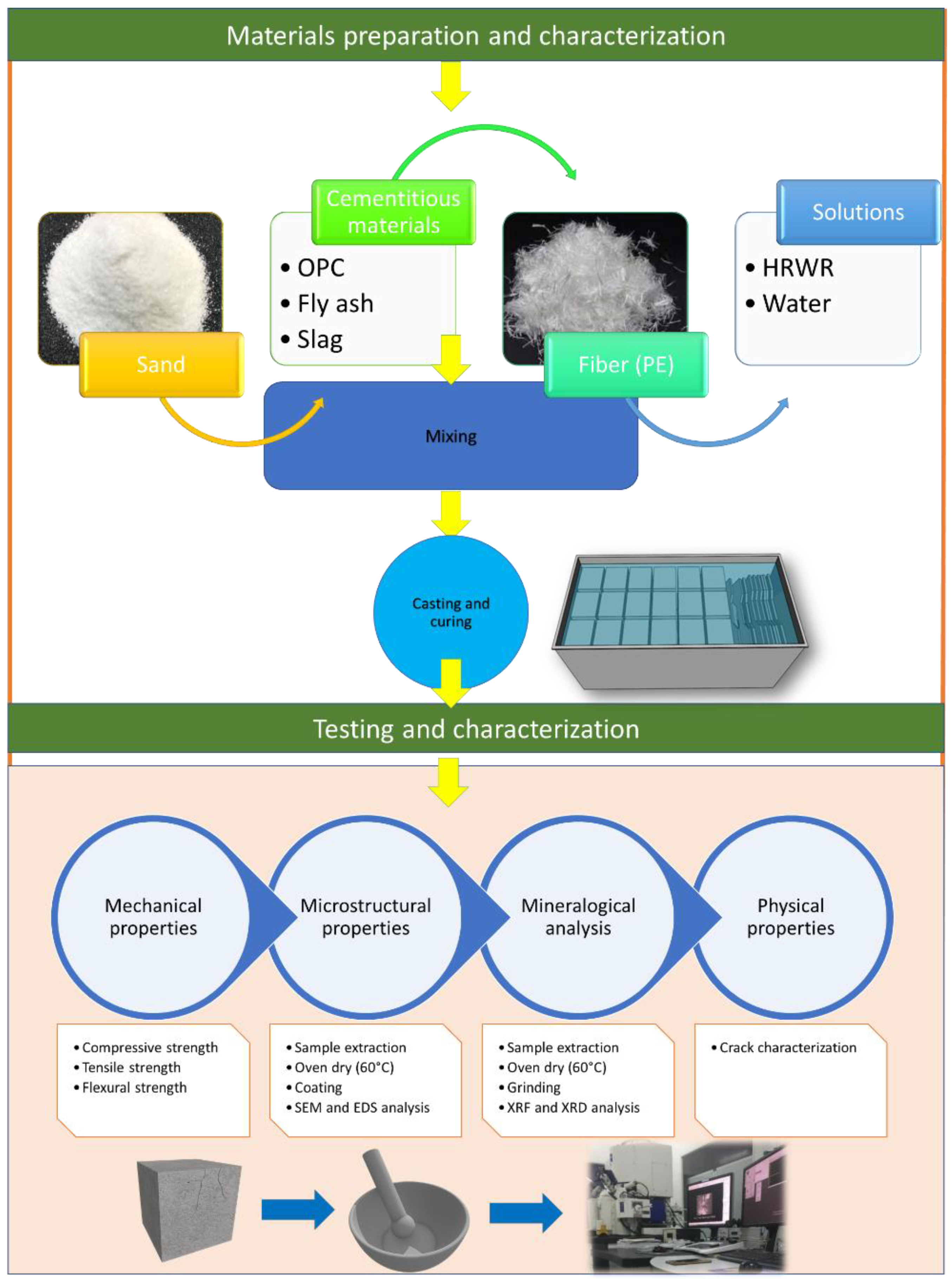 Polymers 14 01760 g003