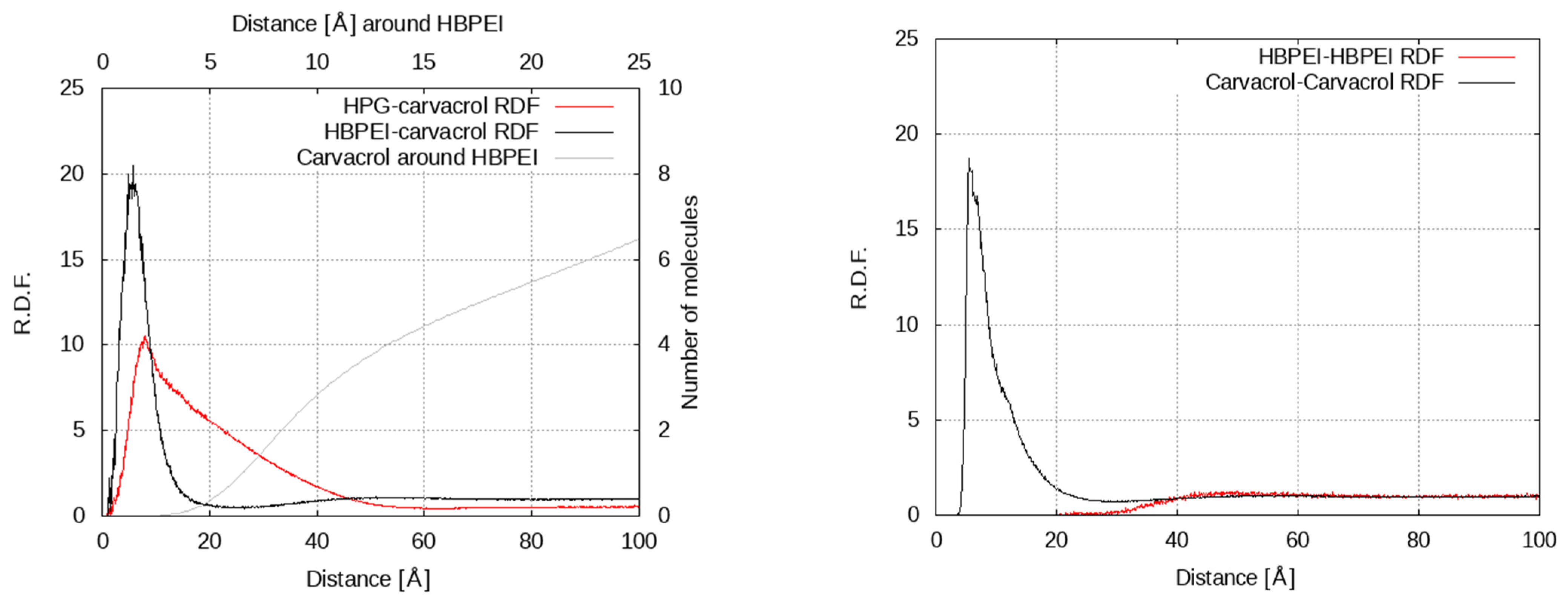 Polymers 14 01762 g004 550