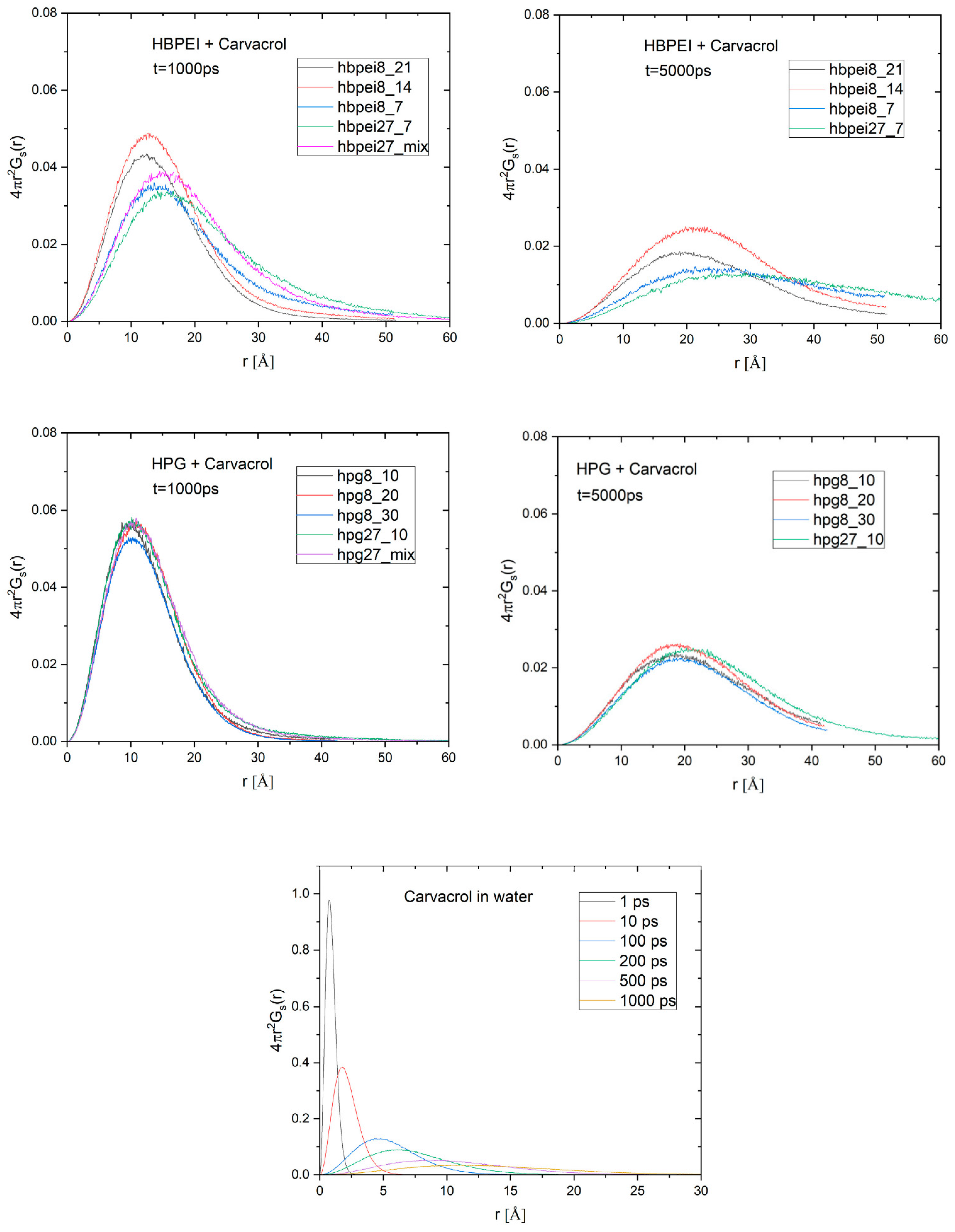 Polymers 14 01762 g005 550