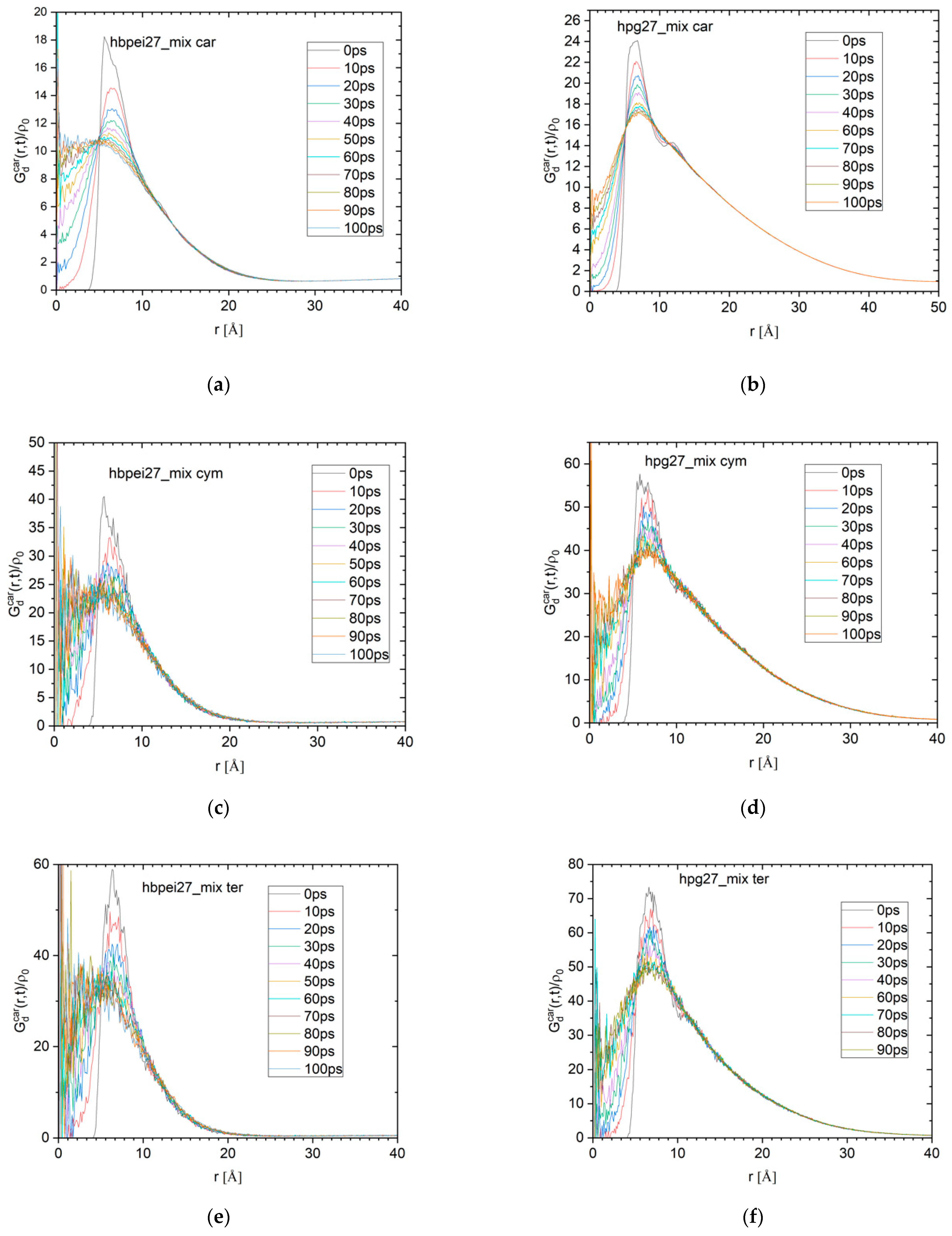 Polymers 14 01762 g006a 550