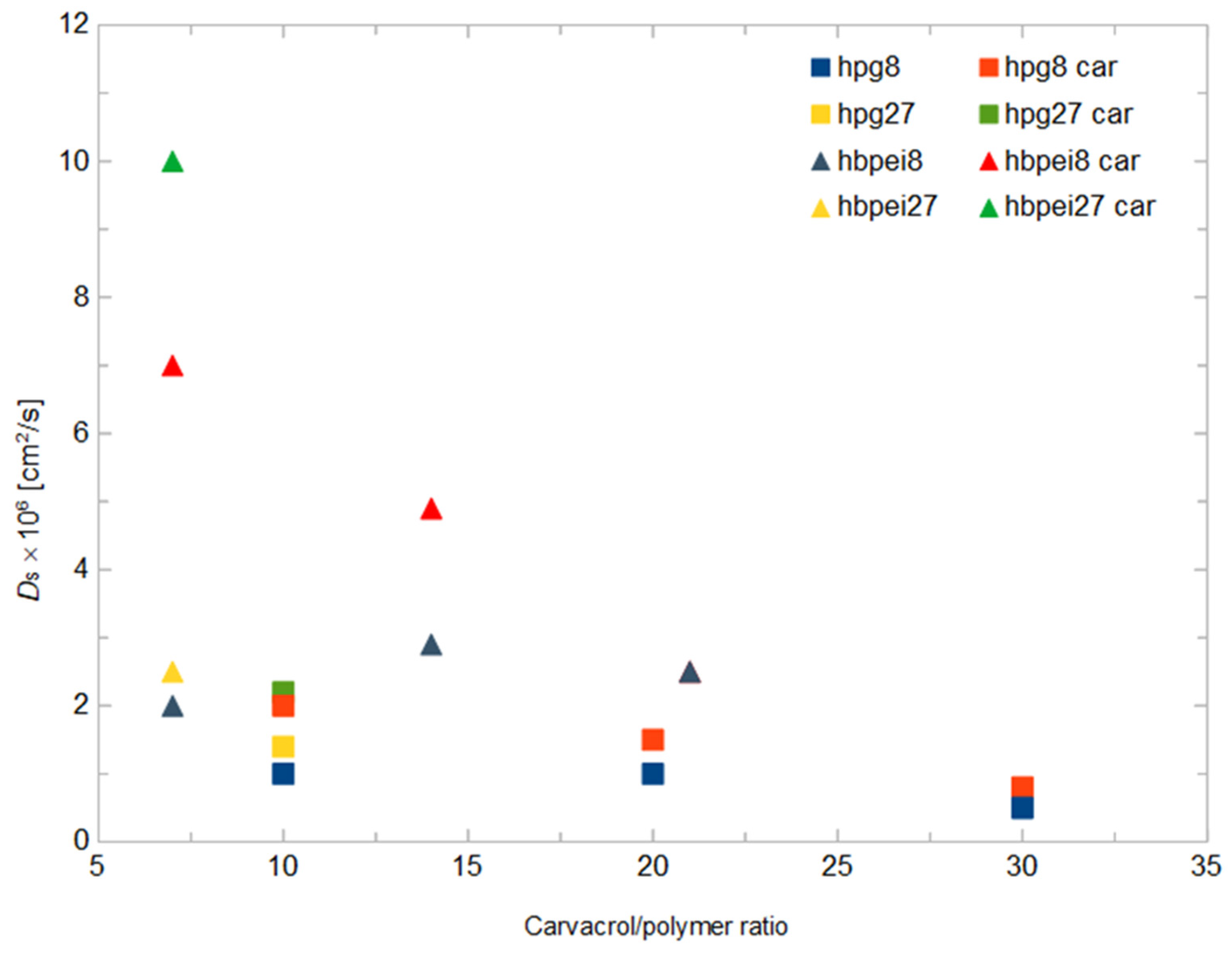 Polymers 14 01762 g009 550