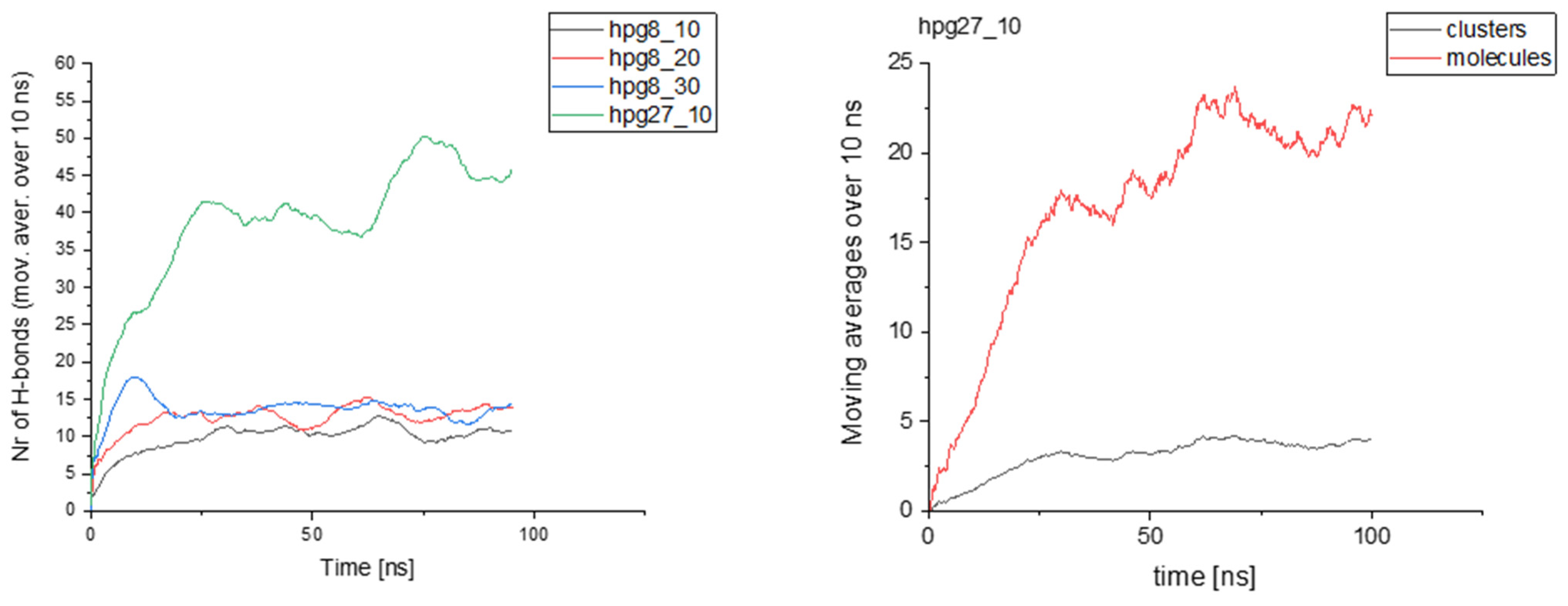 Polymers 14 01762 g010 550