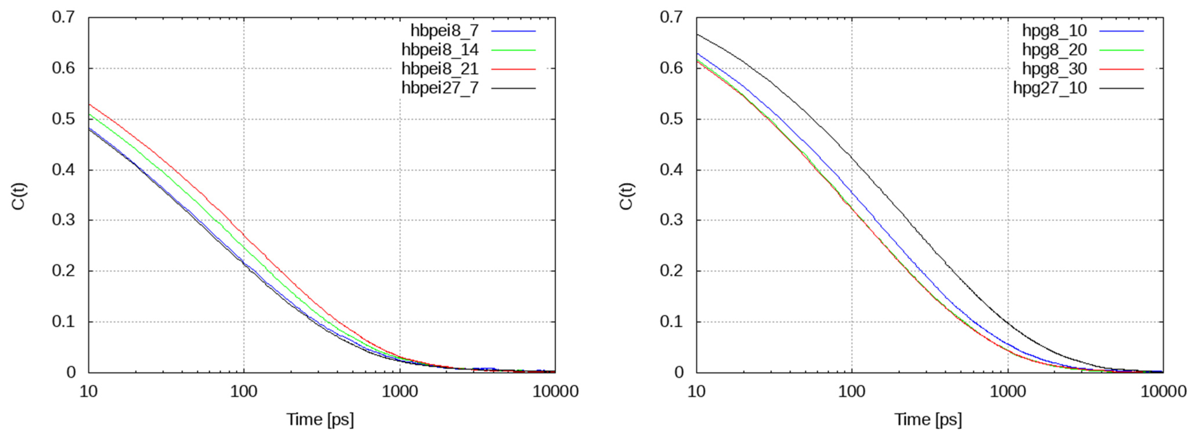 Polymers 14 01762 g011 550