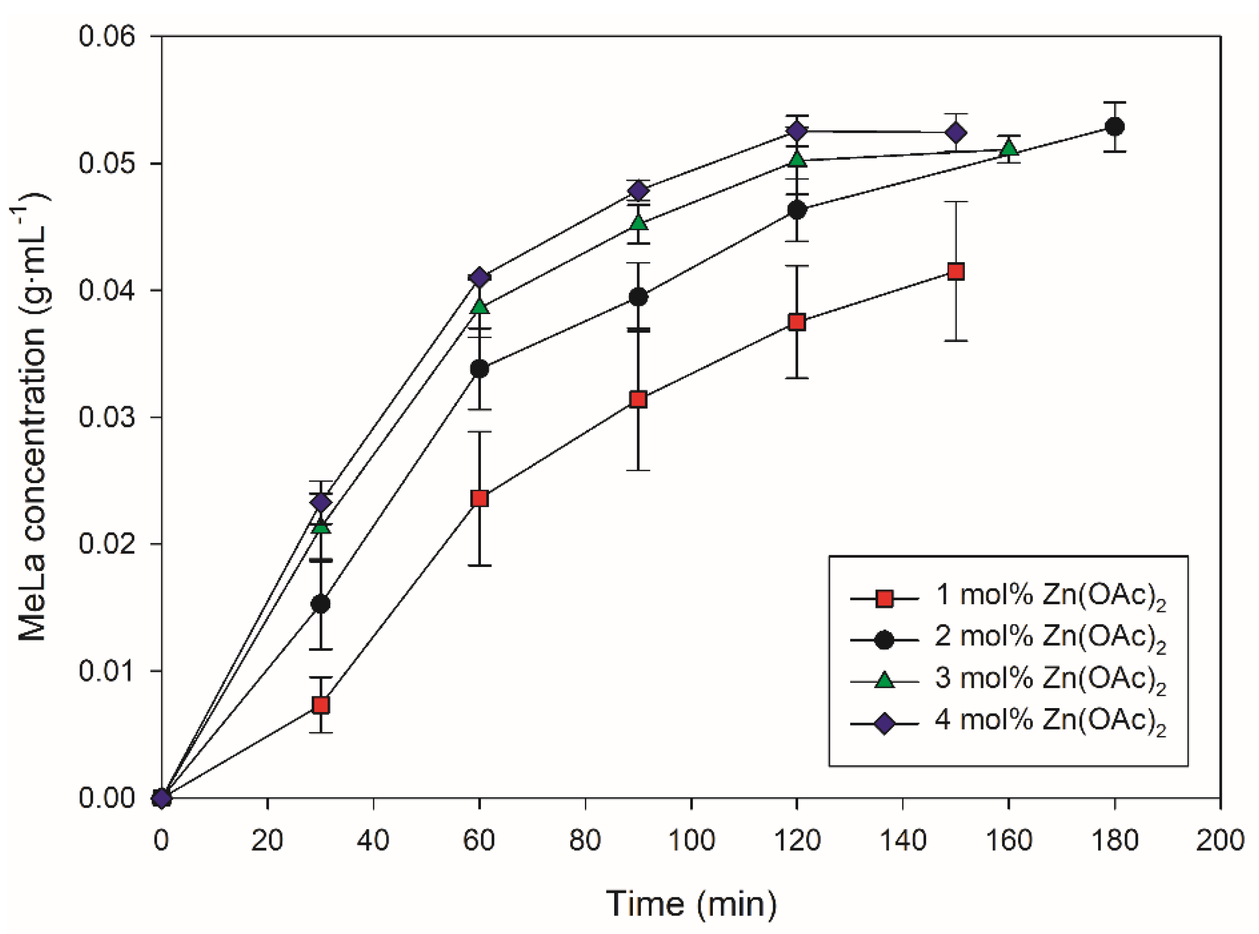 Polymers 14 01763 g001
