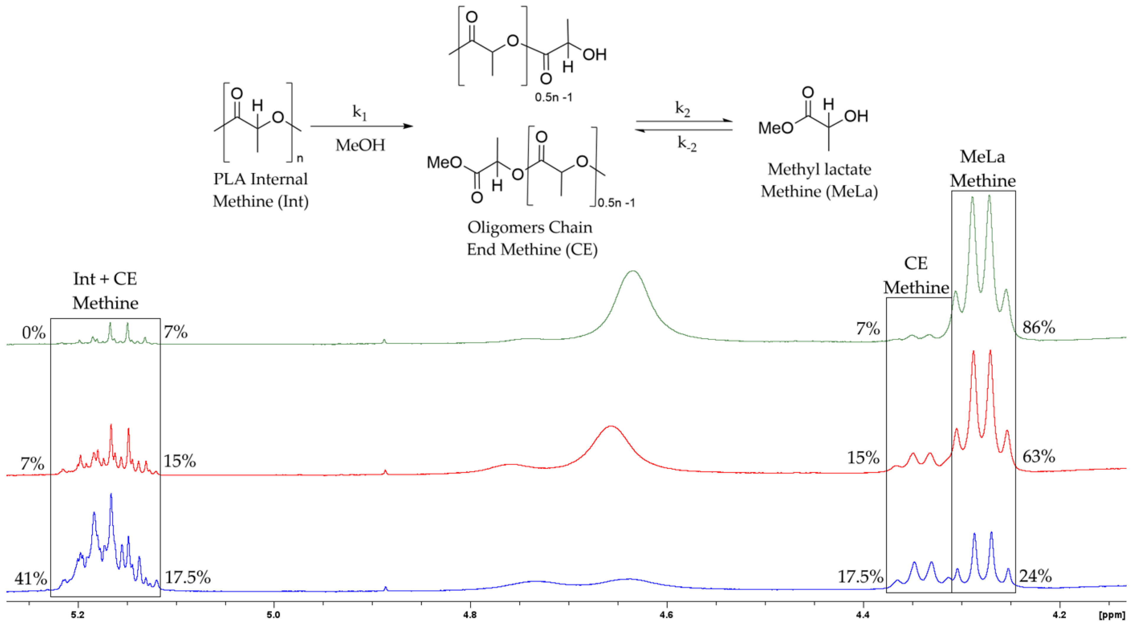 Polymers 14 01763 g003