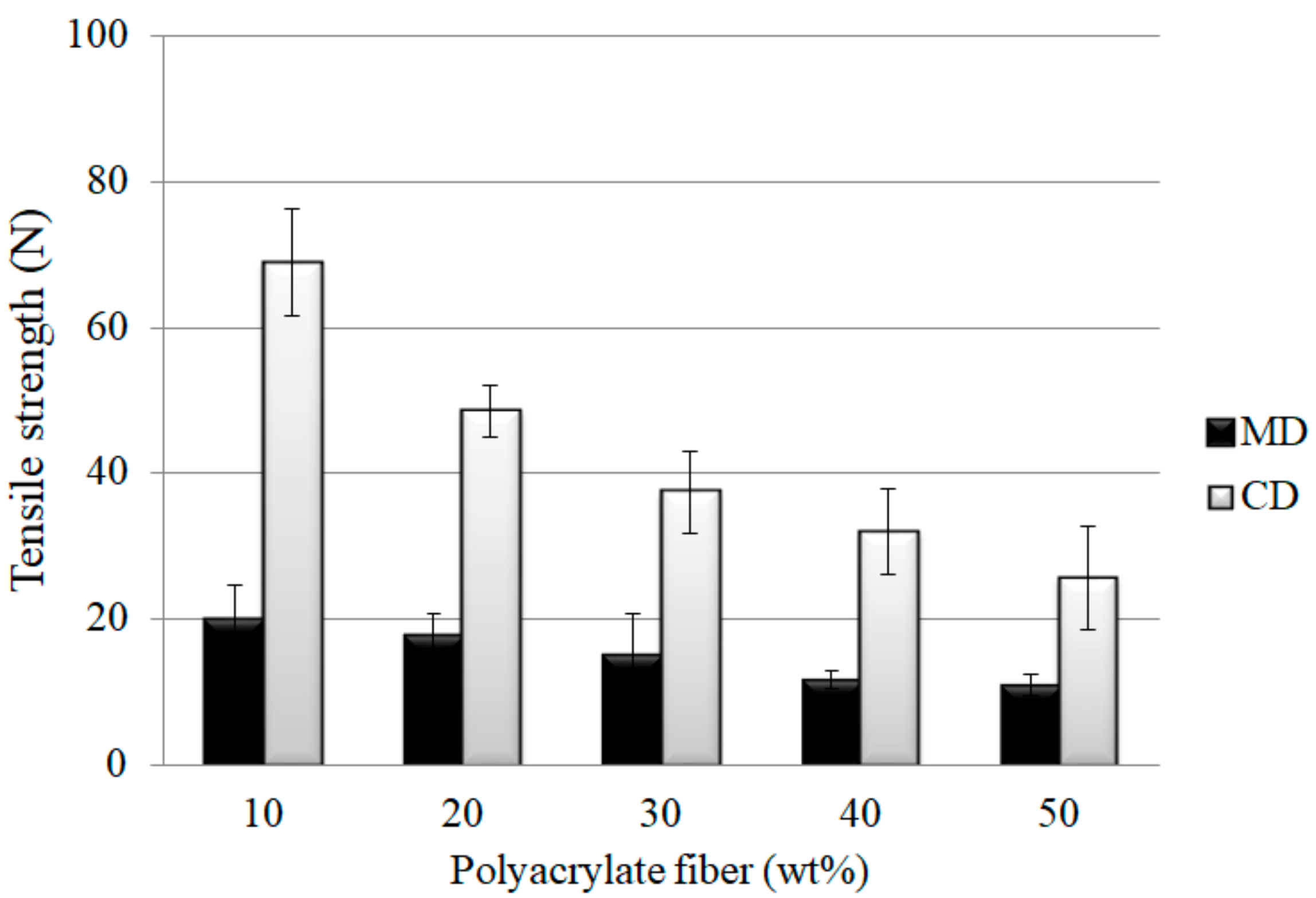 Polymers 14 01764 g002