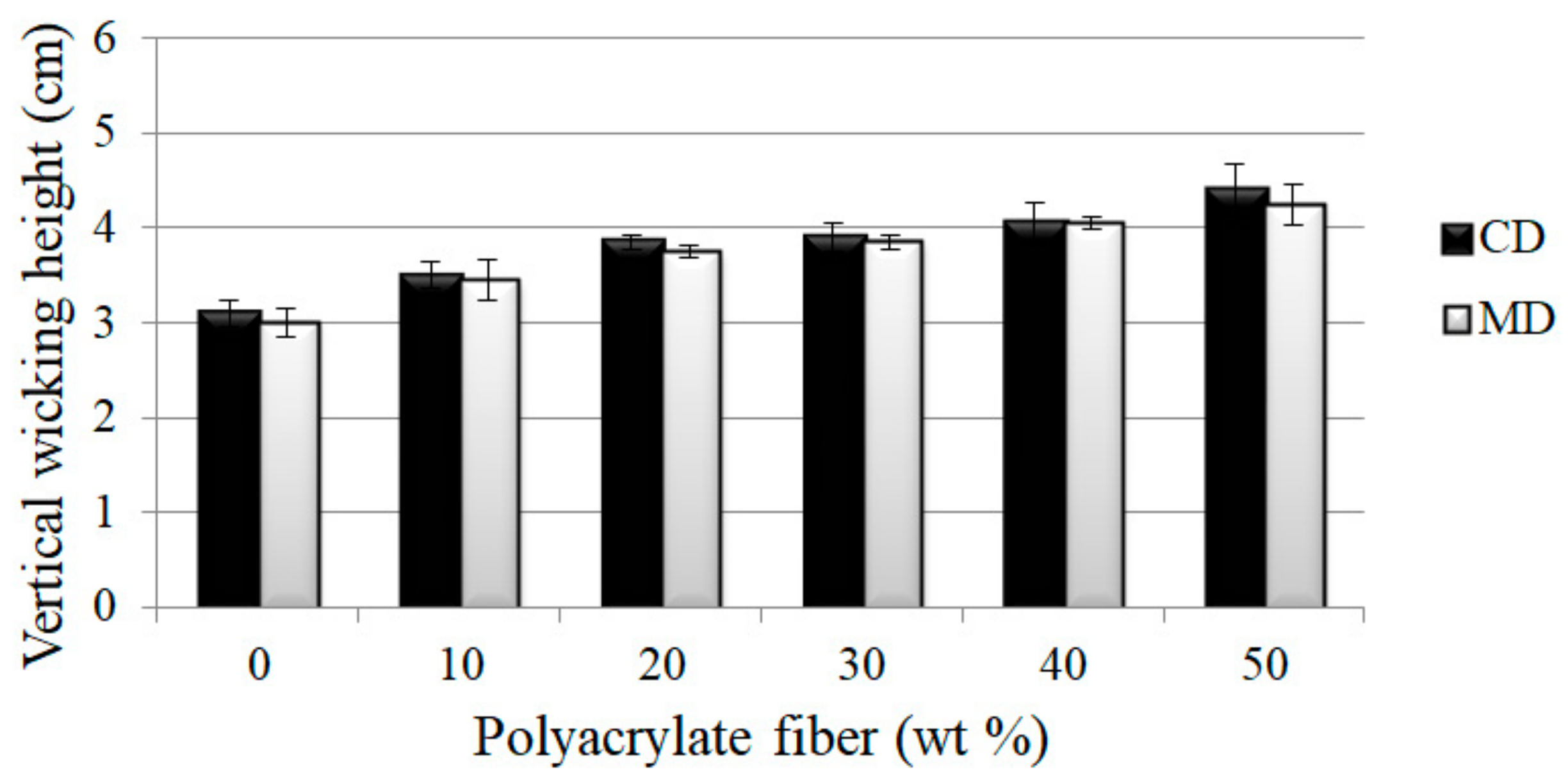 Polymers 14 01764 g004