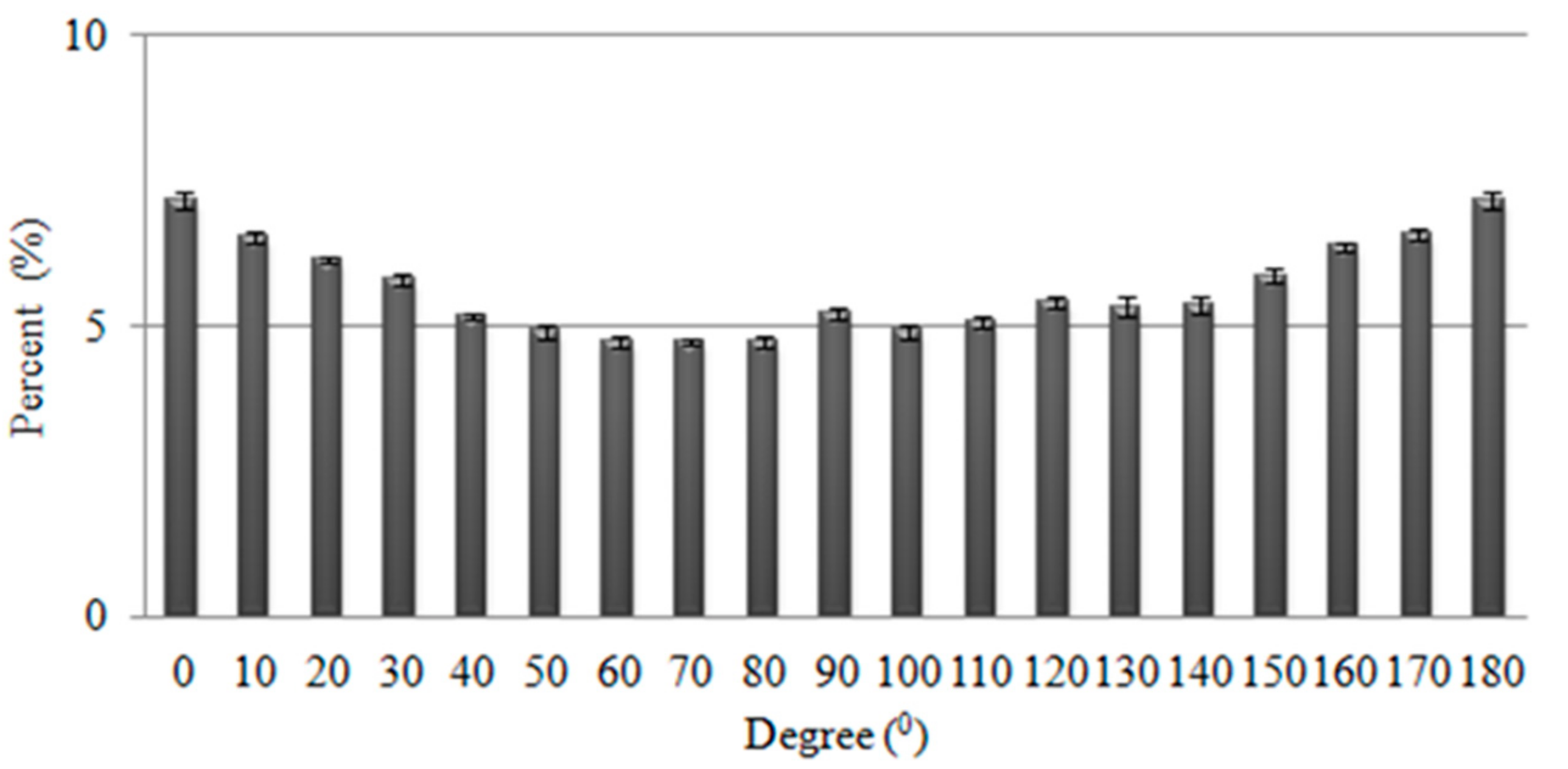 Polymers 14 01764 g005