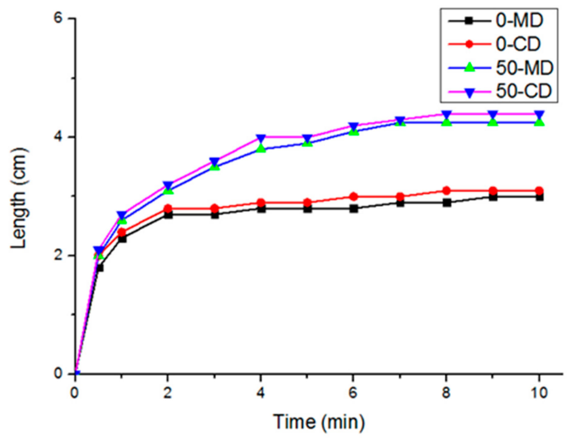 Polymers 14 01764 g006
