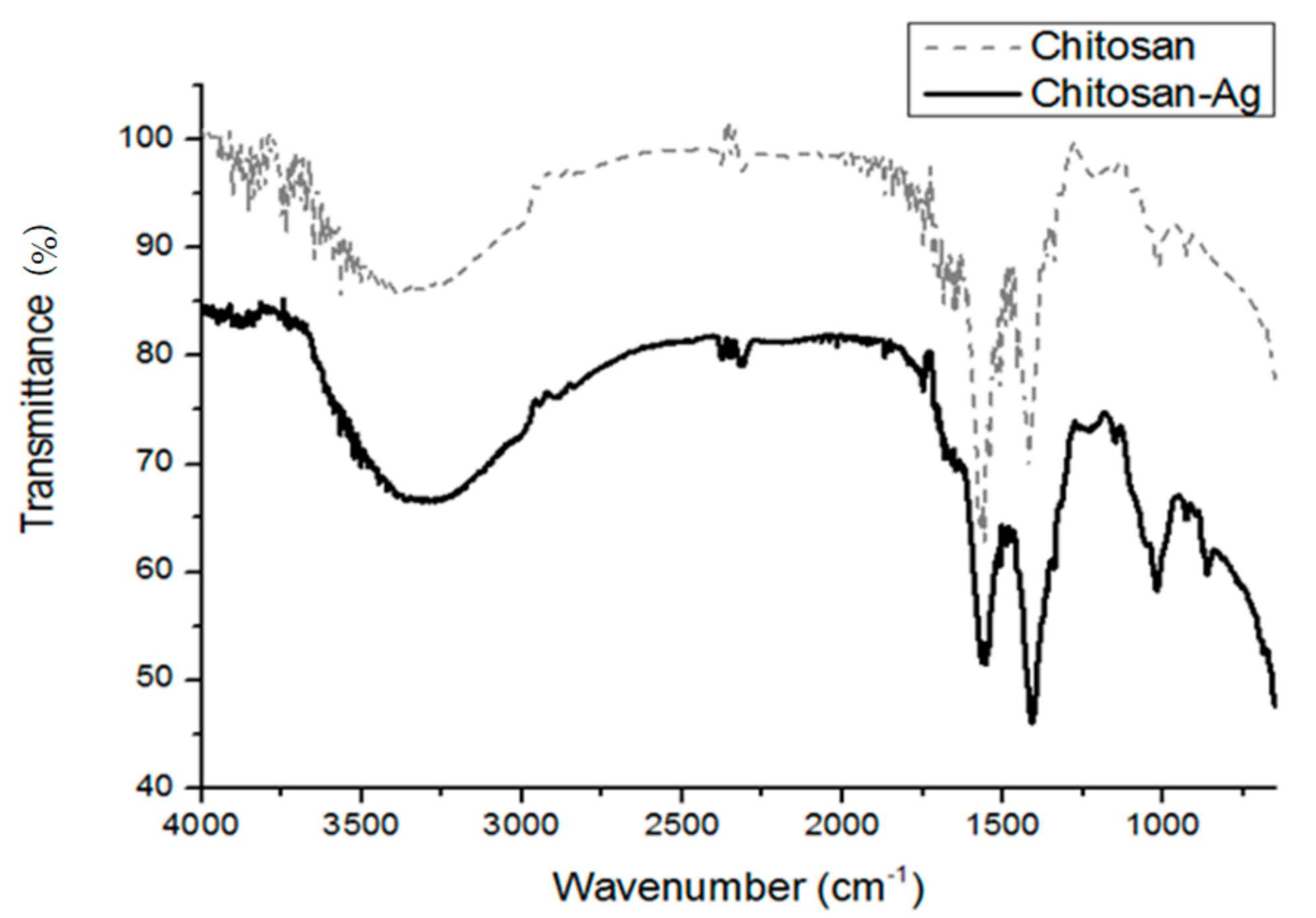 Polymers 14 01764 g007