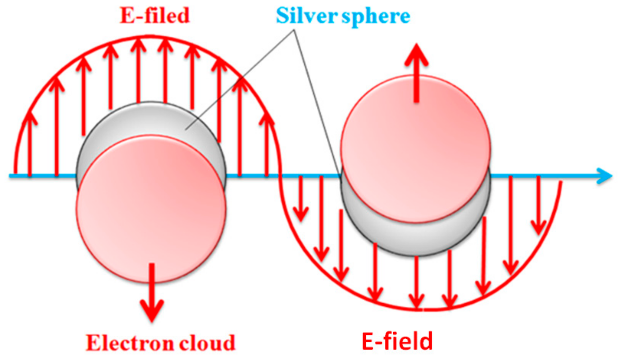 Polymers 14 01764 g009
