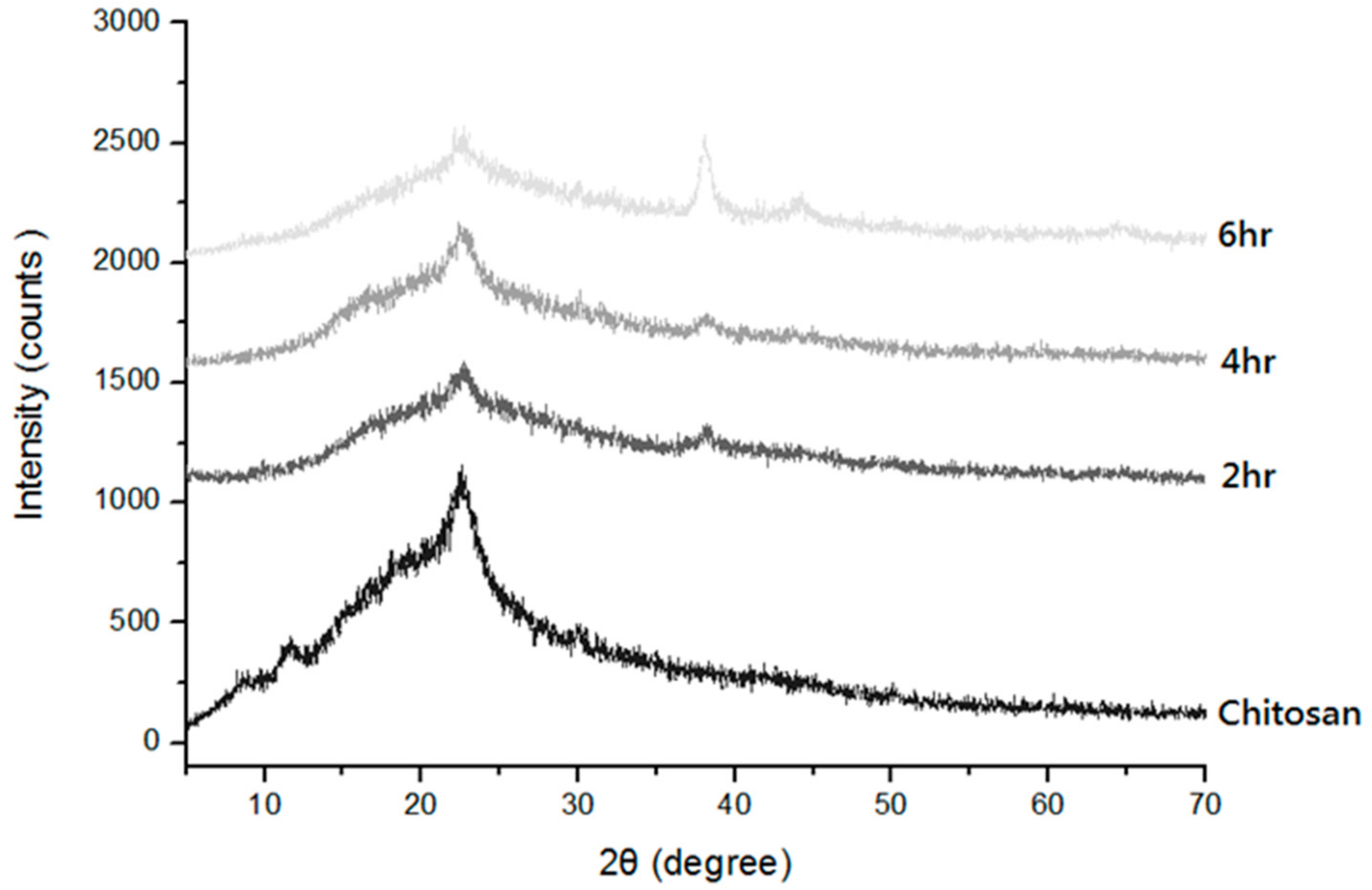 Polymers 14 01764 g010