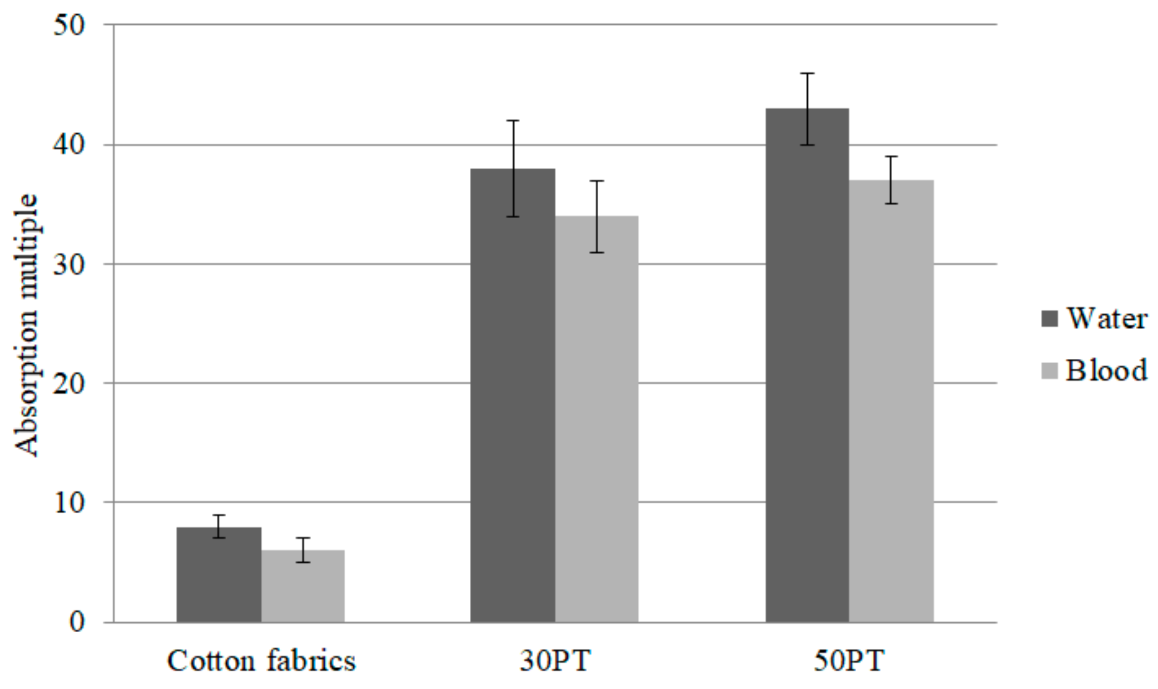 Polymers 14 01764 g011