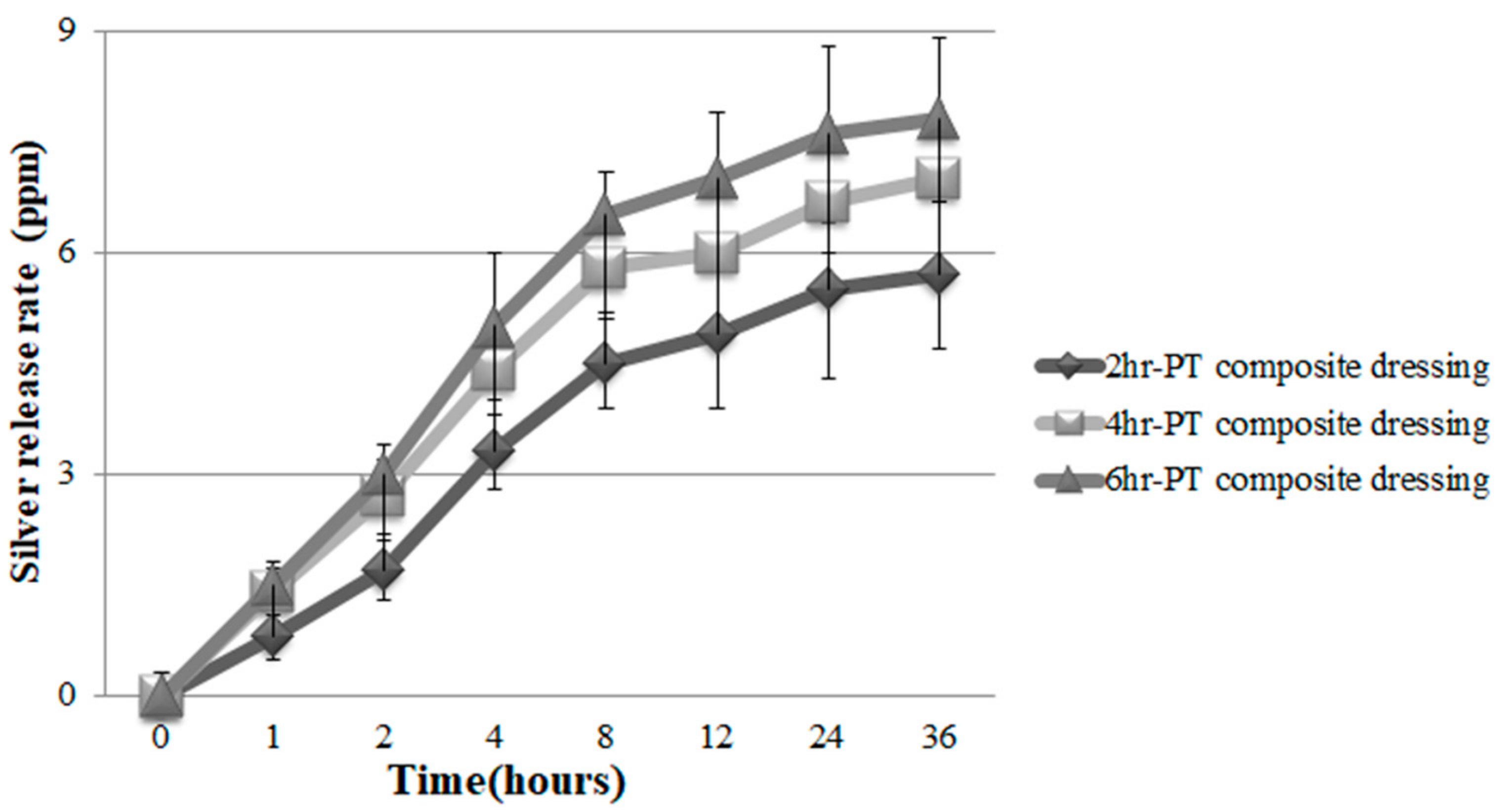 Polymers 14 01764 g013