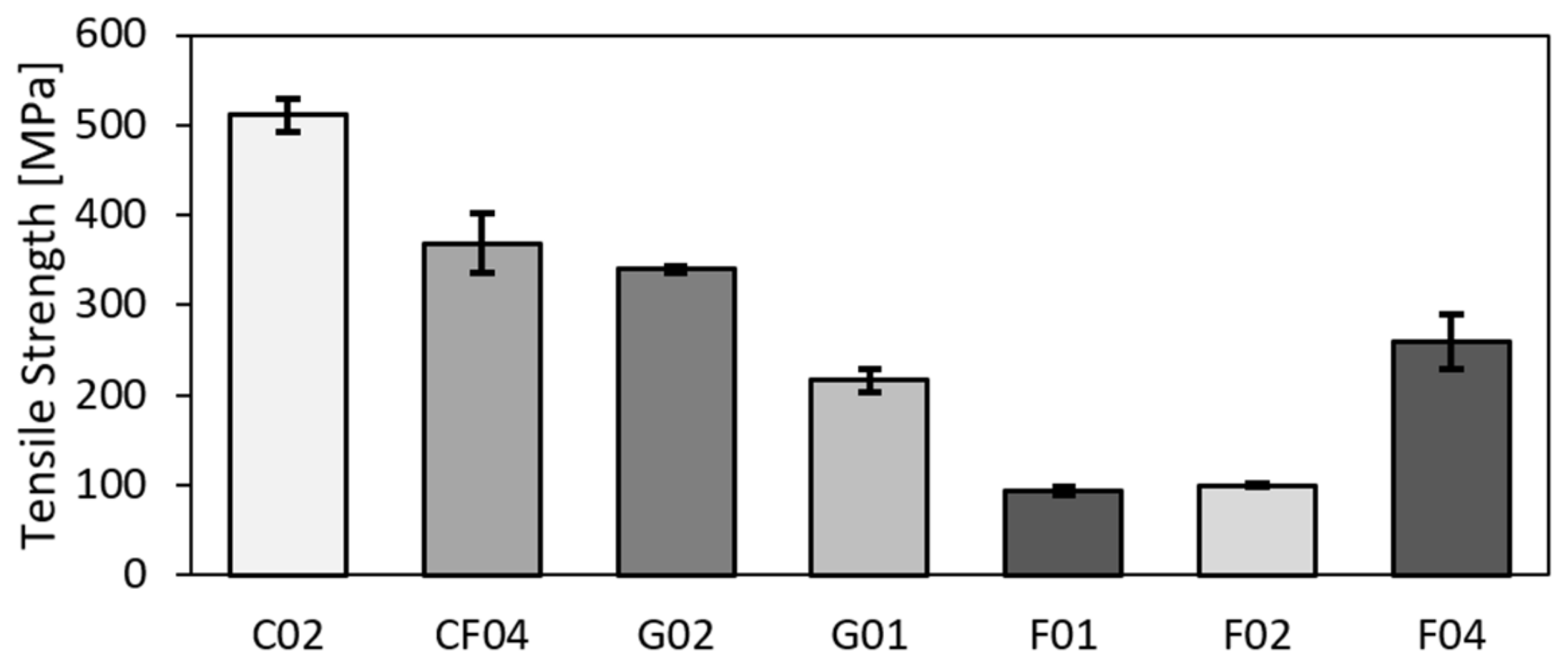 Polymers 14 01765 g003 550