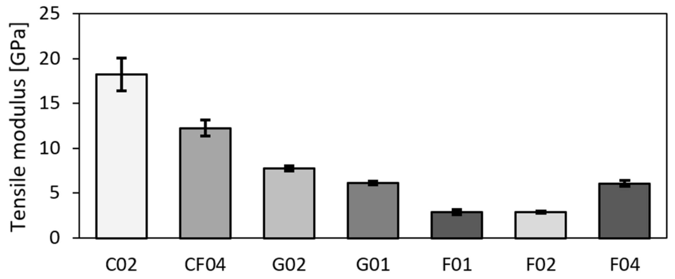 Polymers 14 01765 g004 550