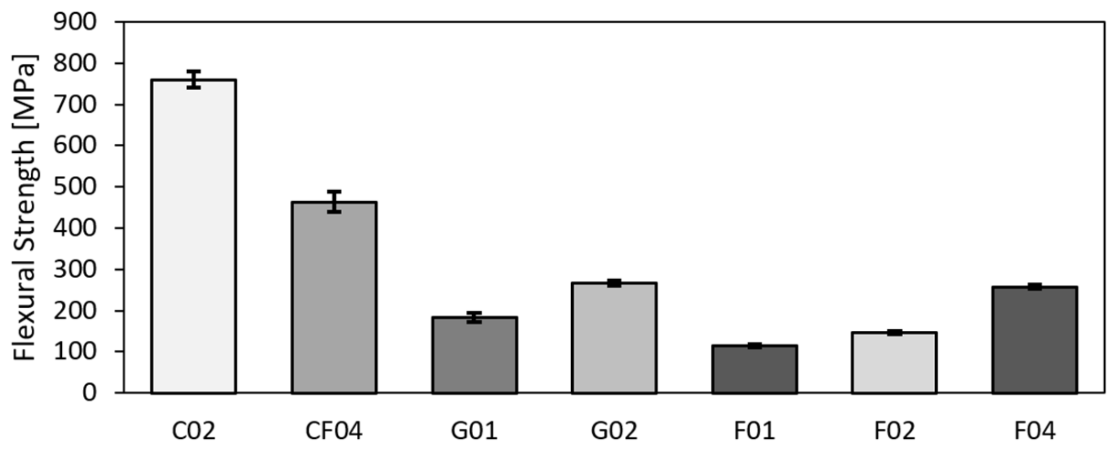Polymers 14 01765 g007 550