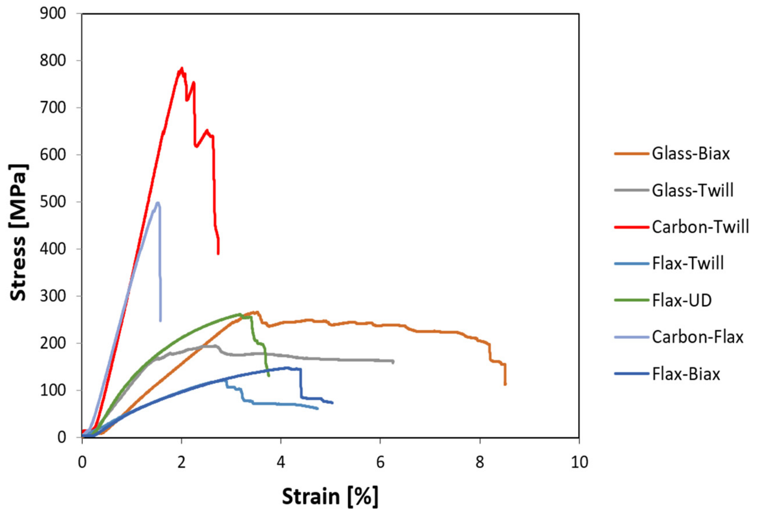 Polymers 14 01765 g008 550