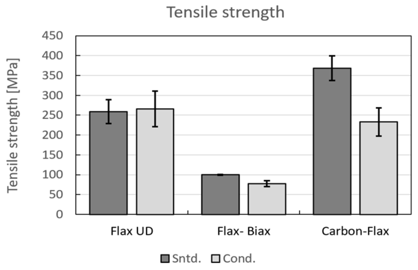 Polymers 14 01765 g009 550