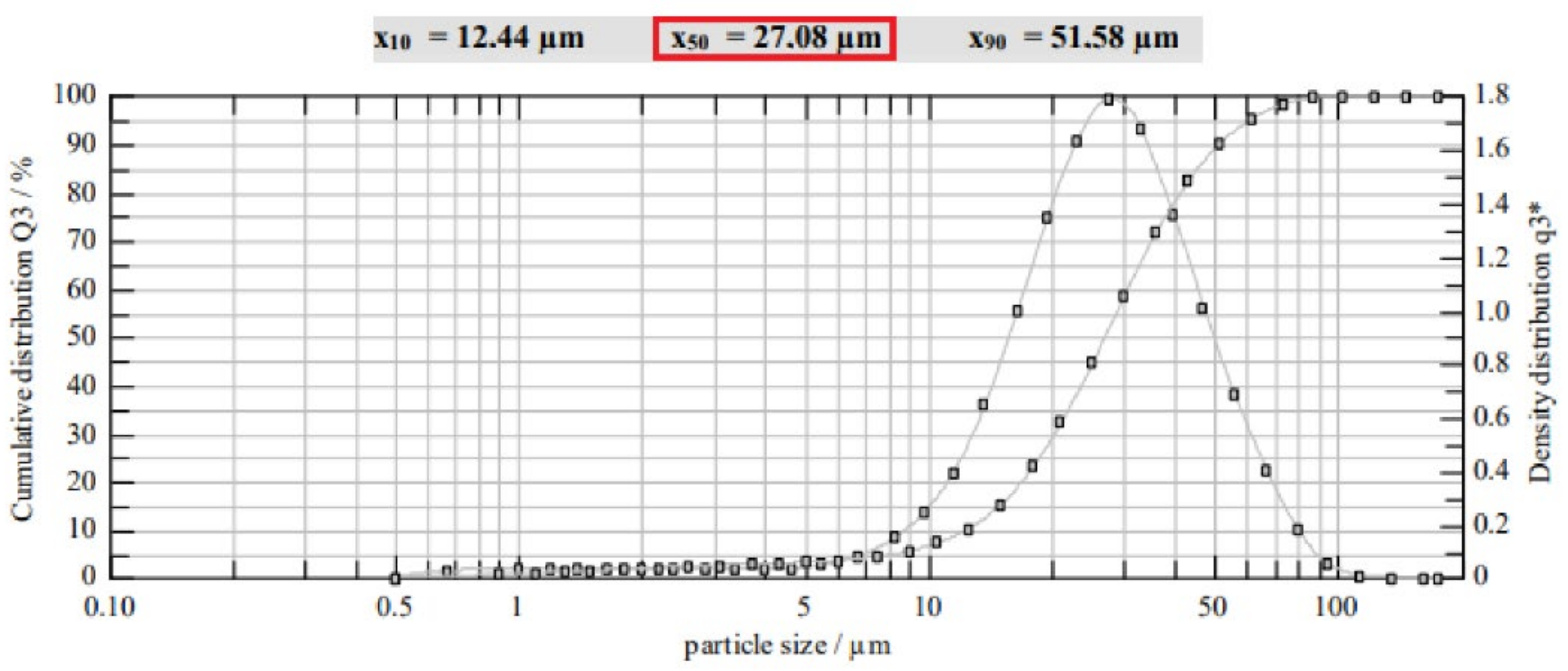 Polymers 14 01766 g003 550
