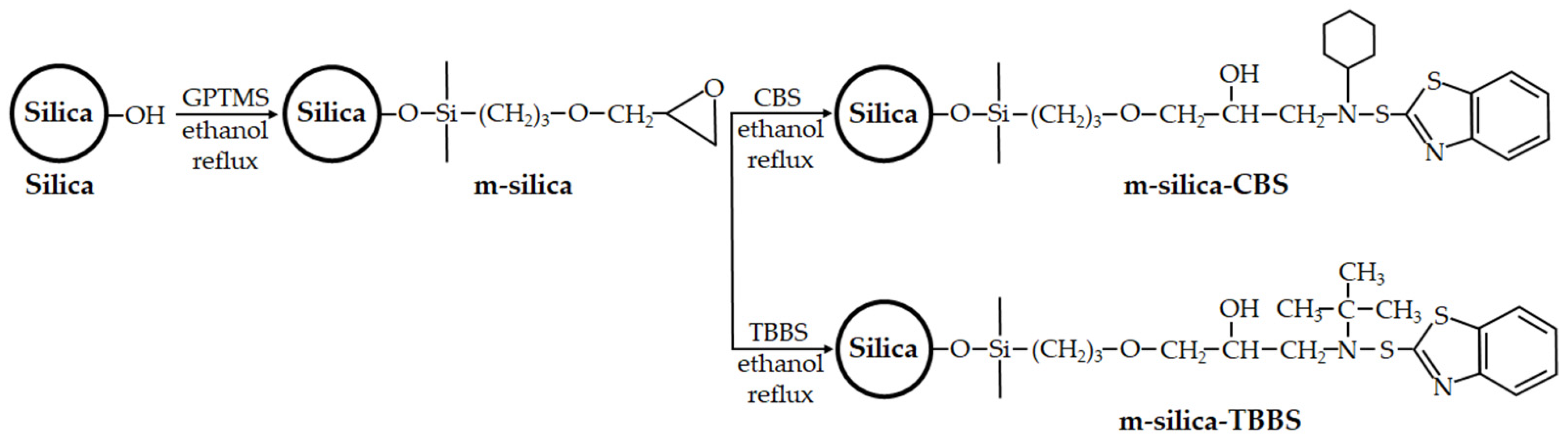 Polymers 14 01767 g002 550