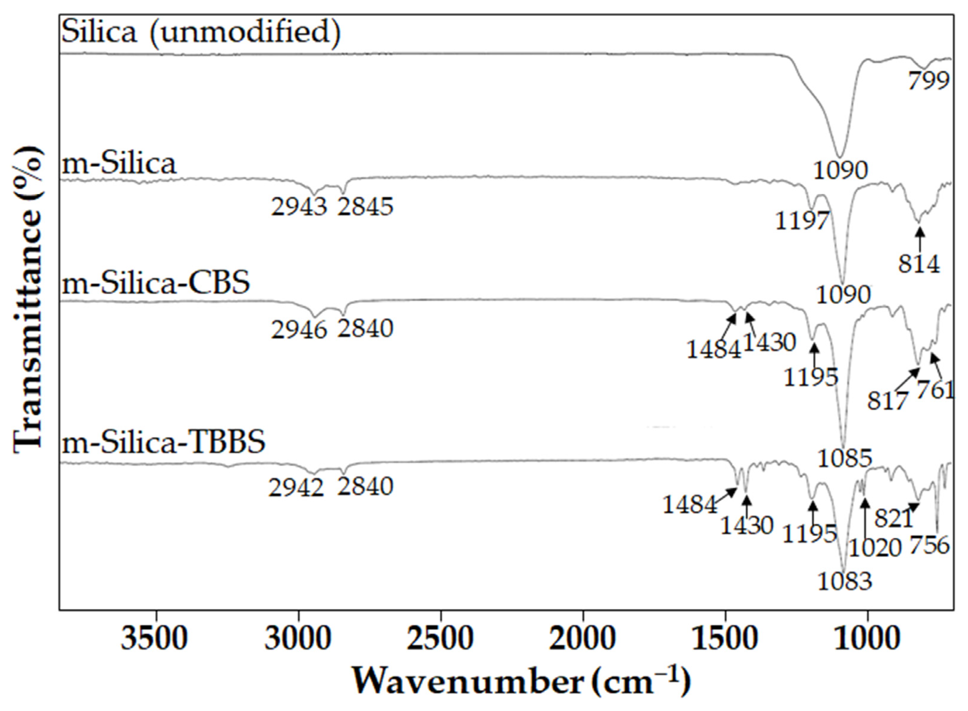 Polymers 14 01767 g003 550