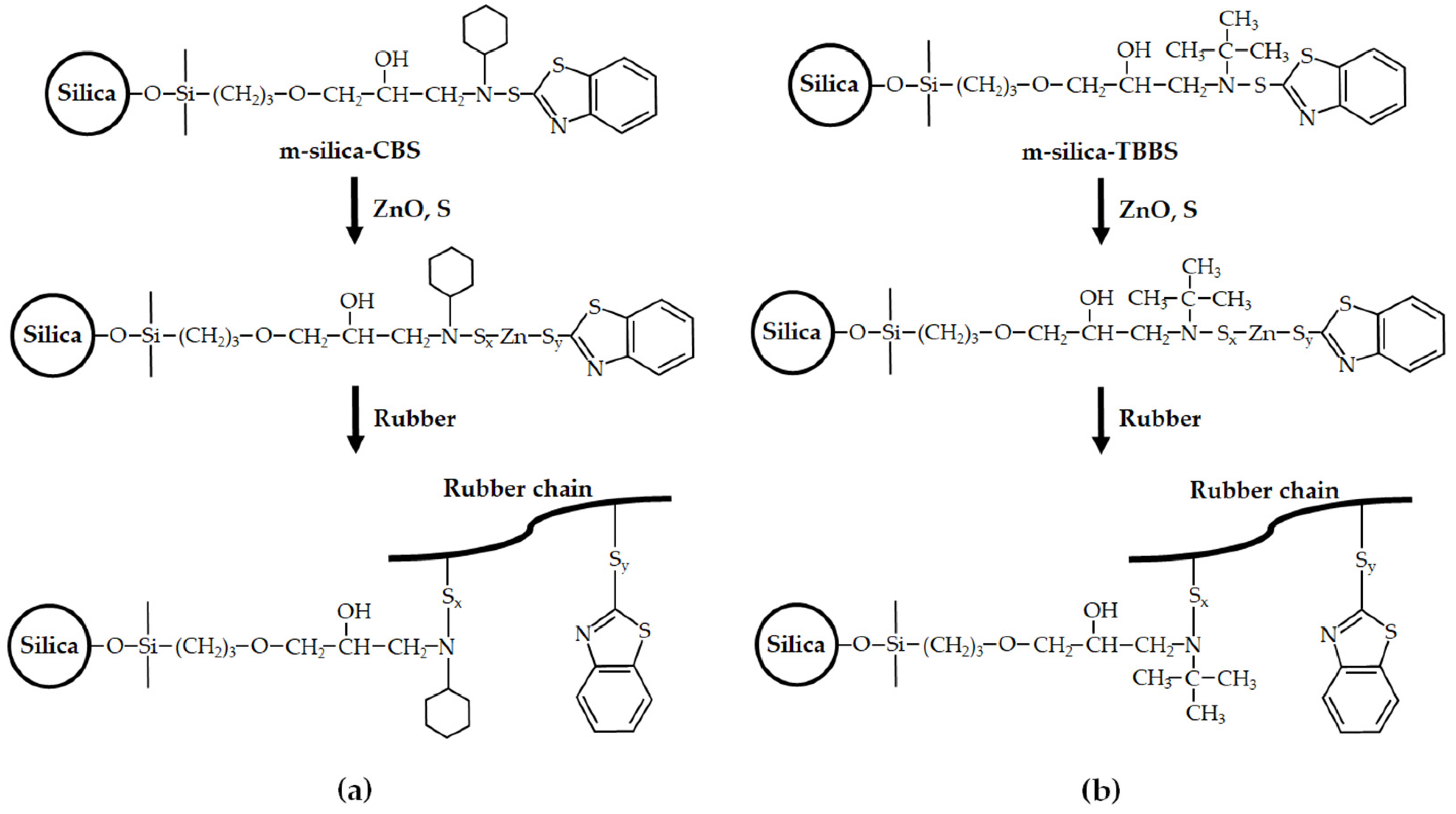 IRパッド Rubber Rail Pad Reinforced by Modified Silica Using GPTMS