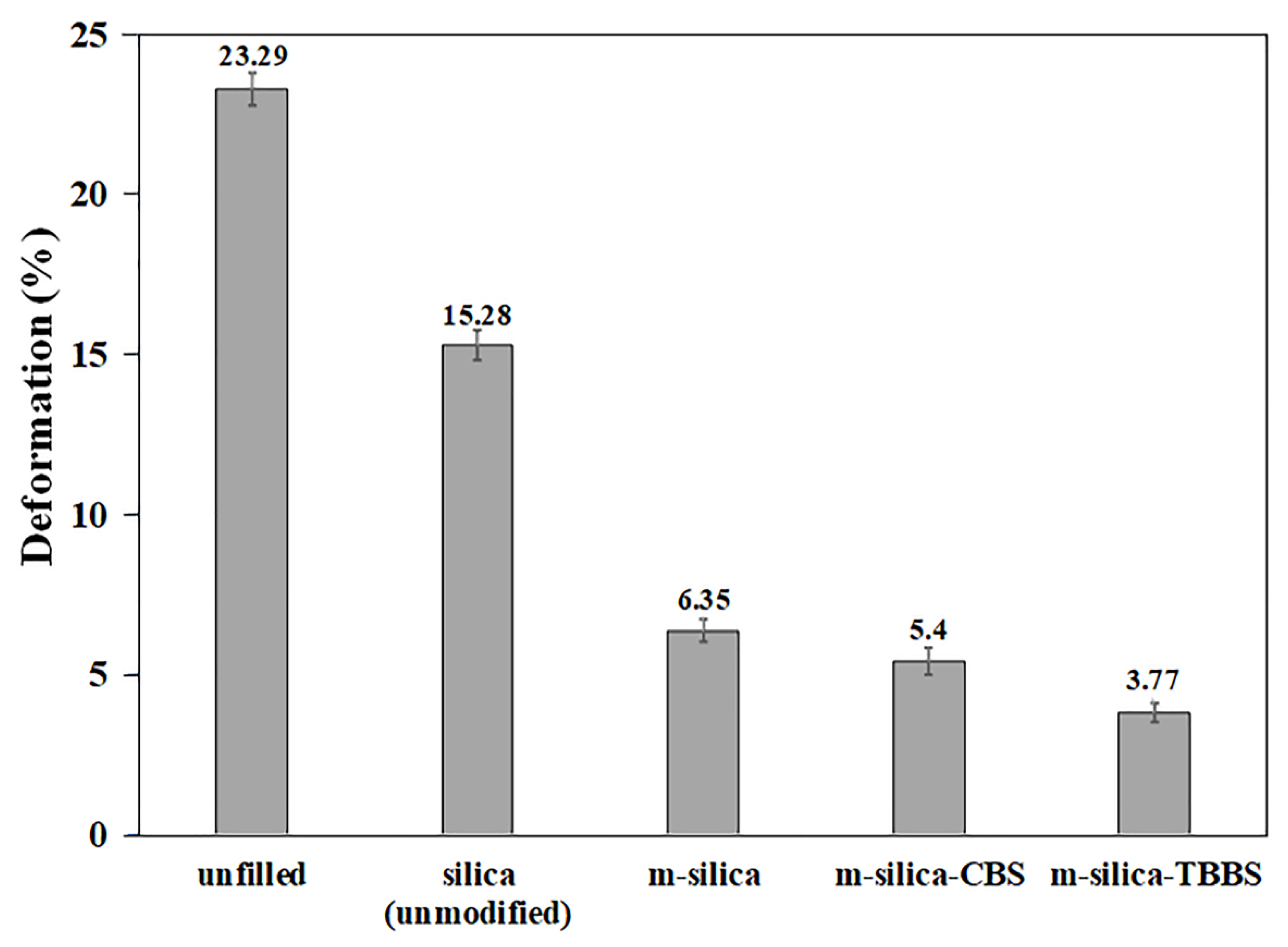Polymers 14 01767 g007 550
