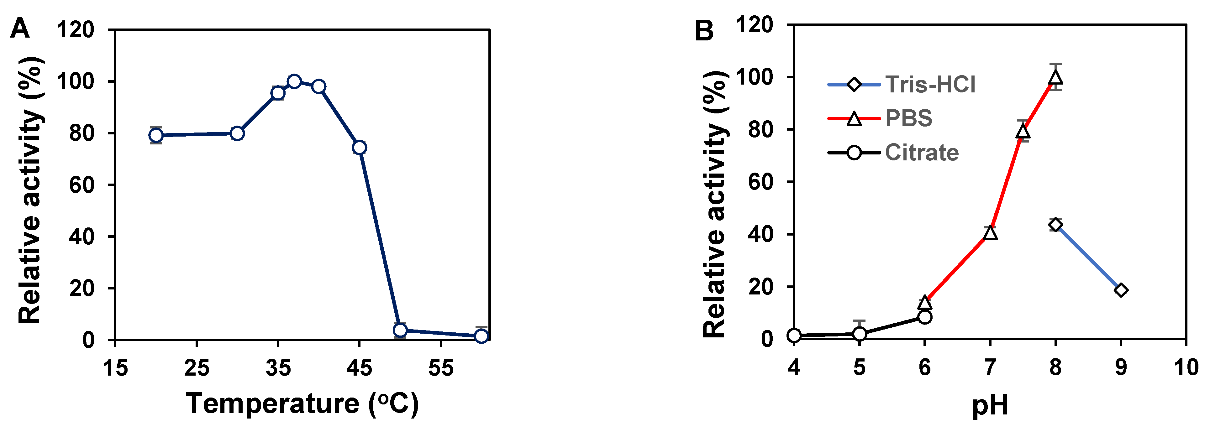 Polymers 14 01770 g002a