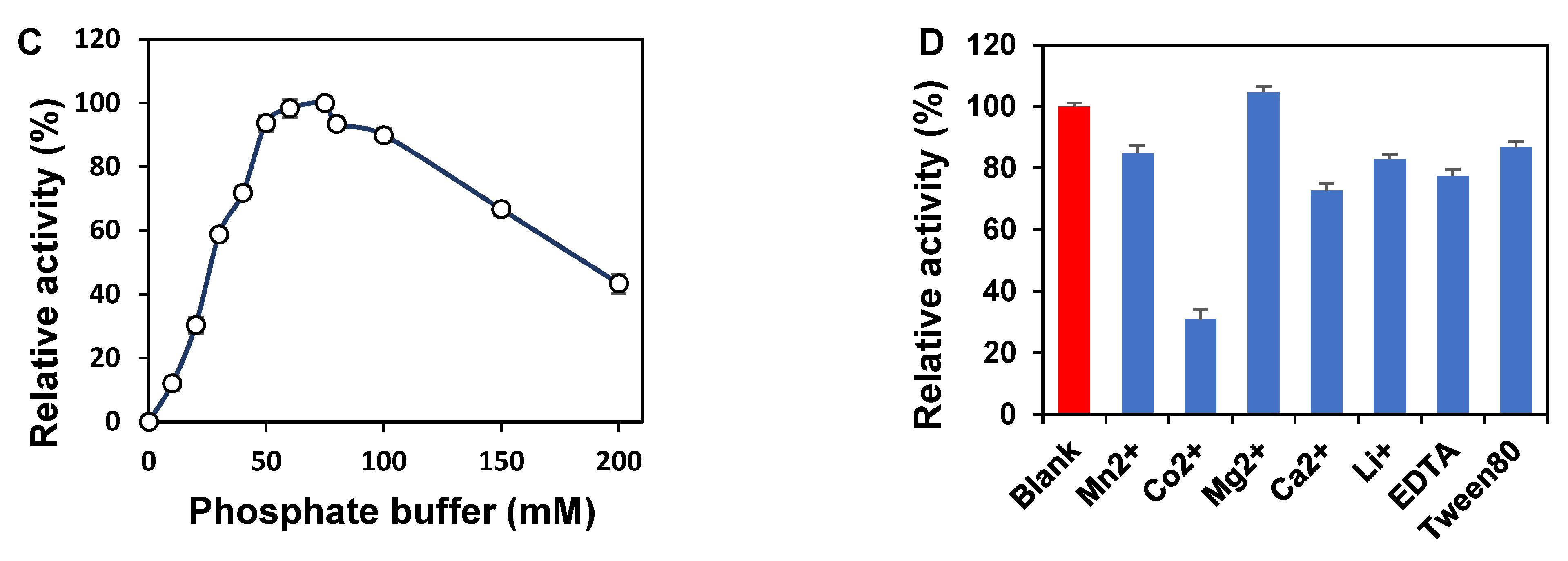 Polymers 14 01770 g002b