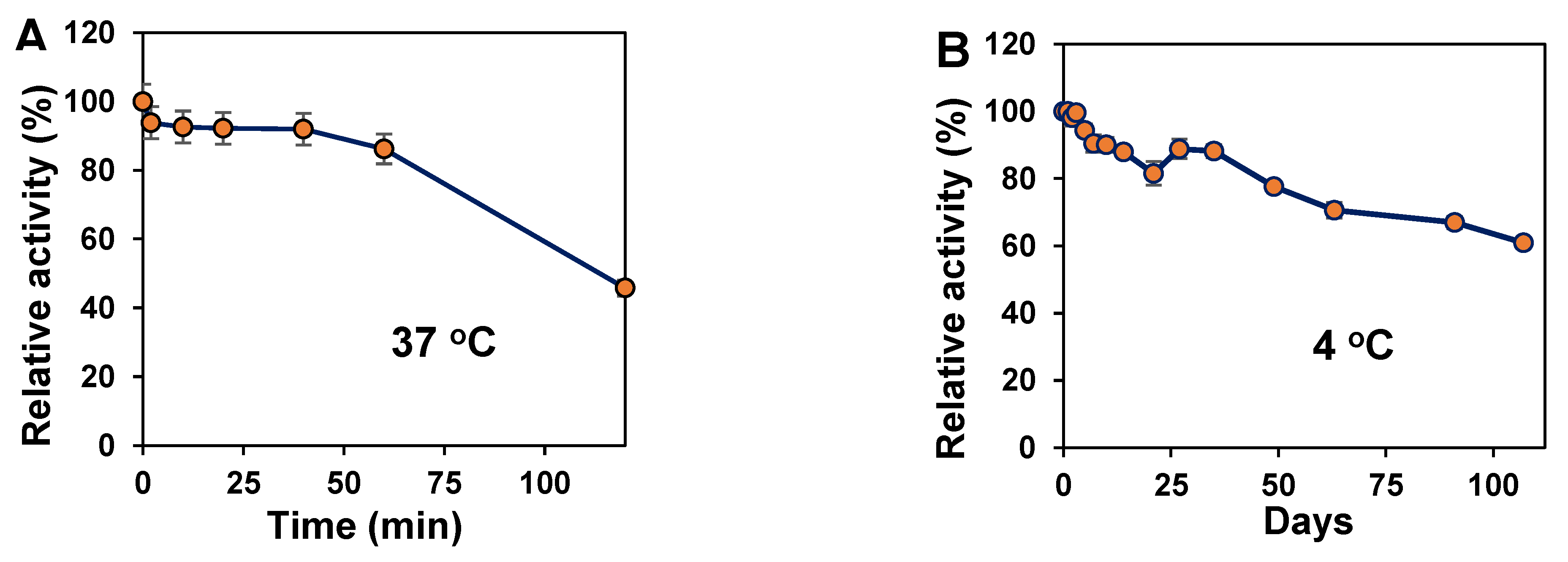 Polymers 14 01770 g003