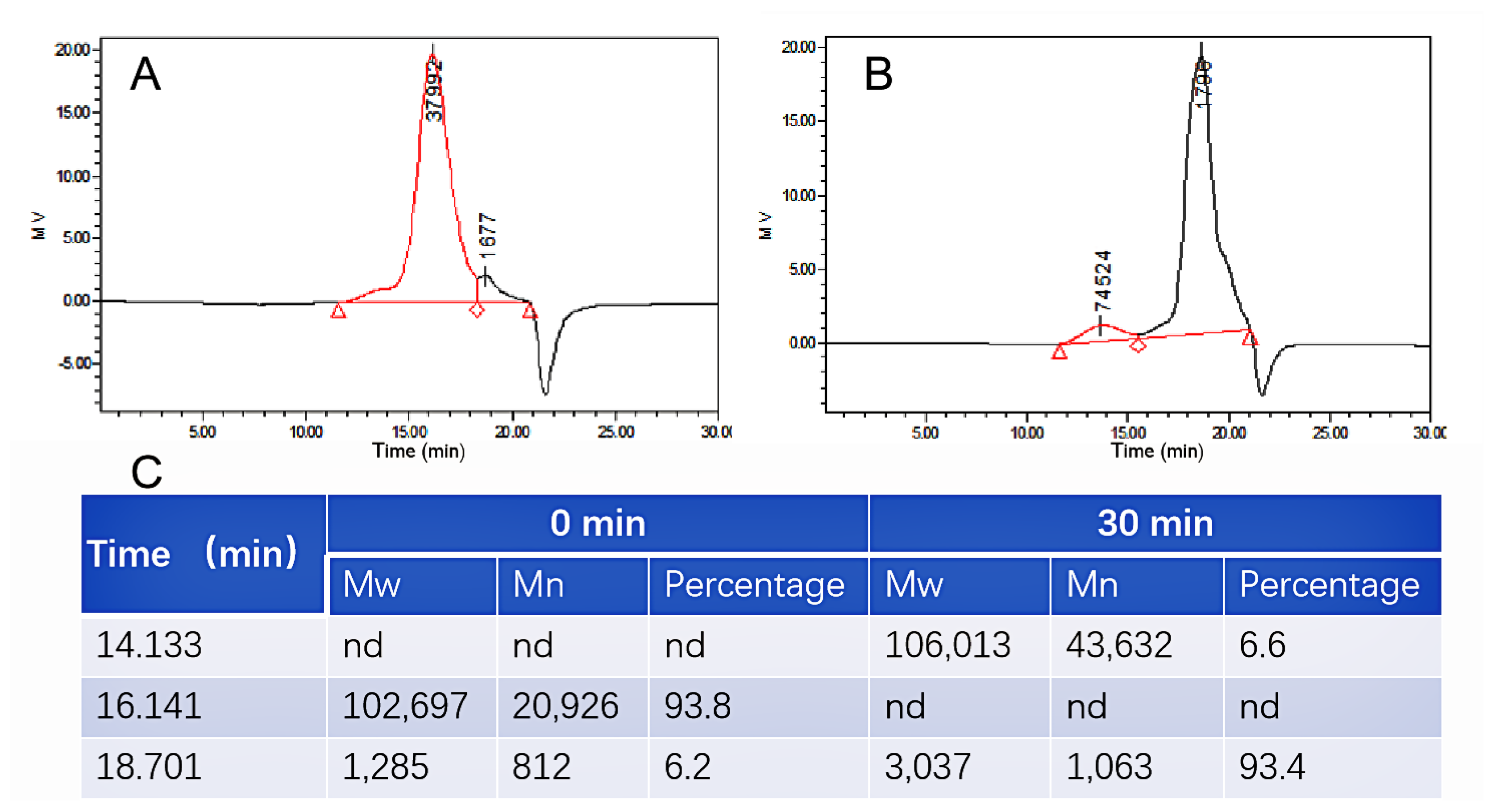 Polymers 14 01770 g005