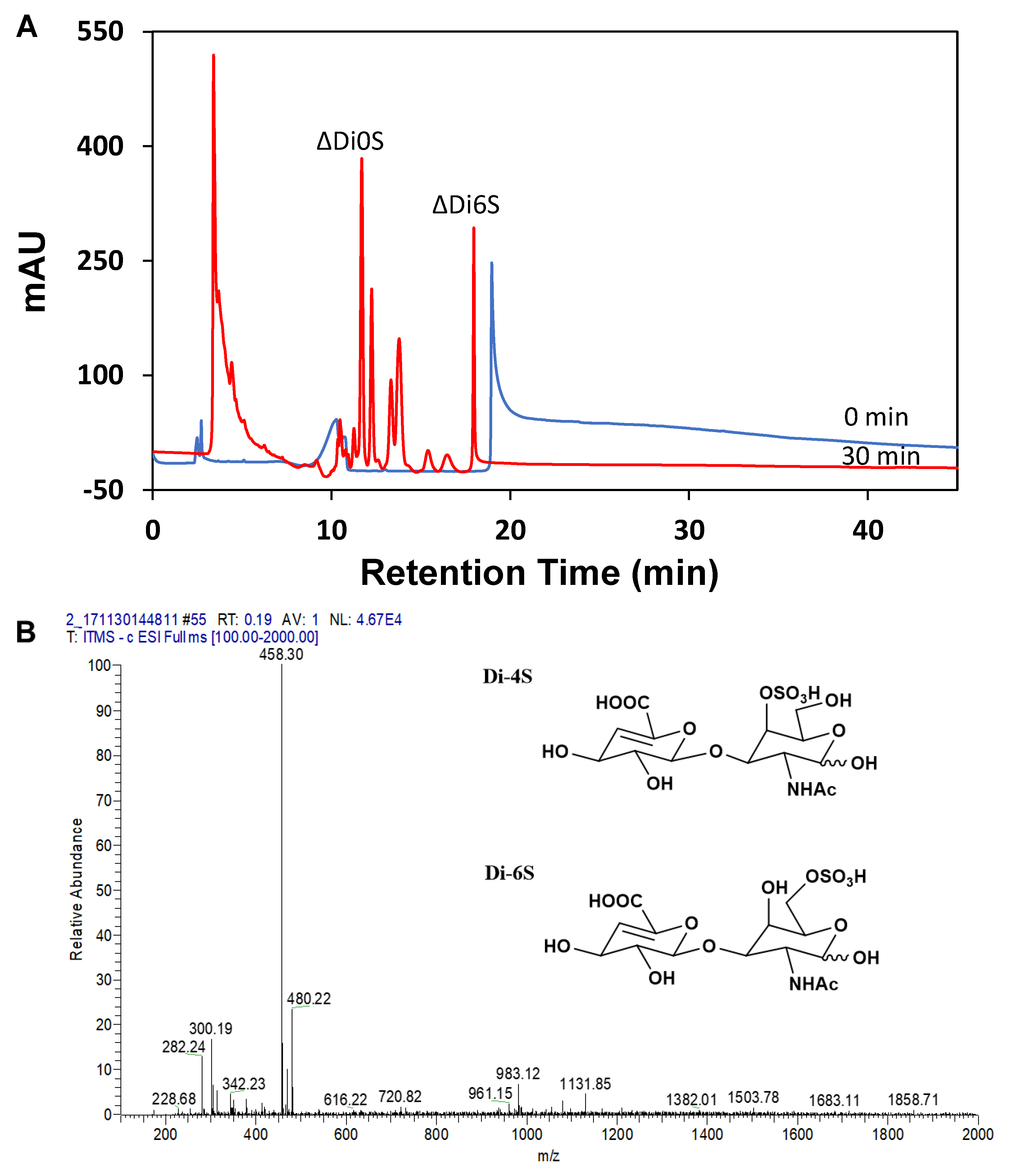 Polymers 14 01770 g006