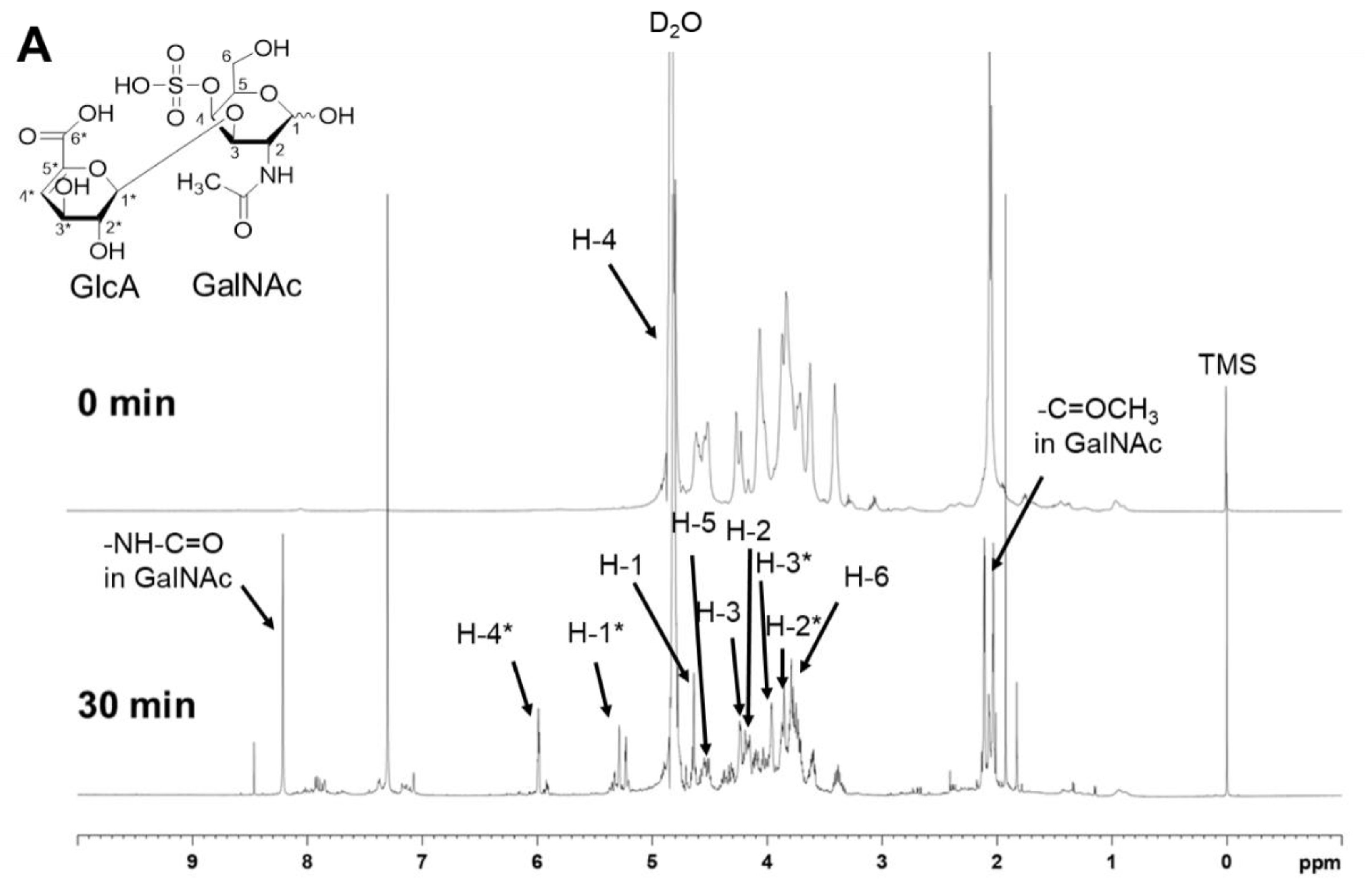 Polymers 14 01770 g007a