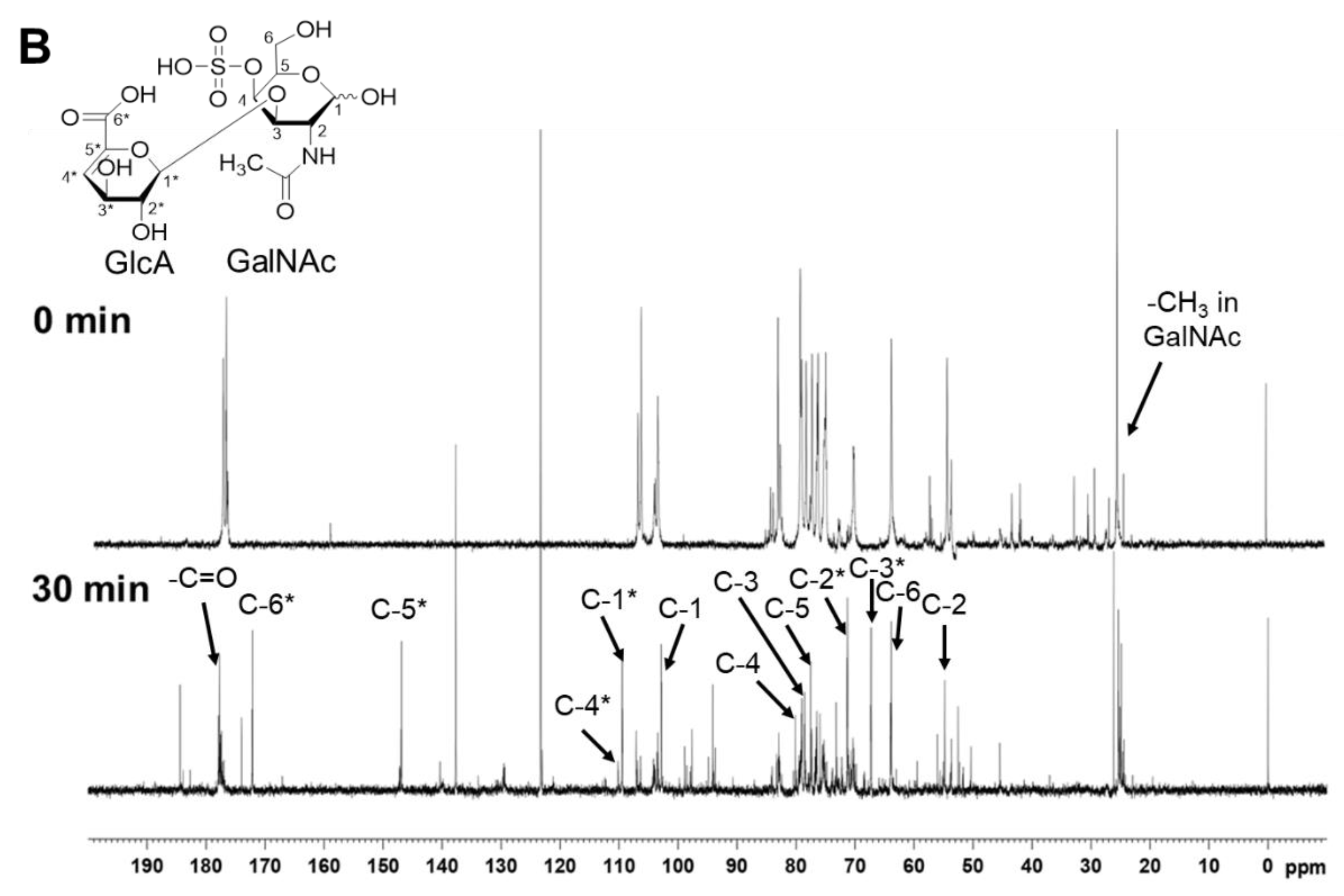 Polymers 14 01770 g007b