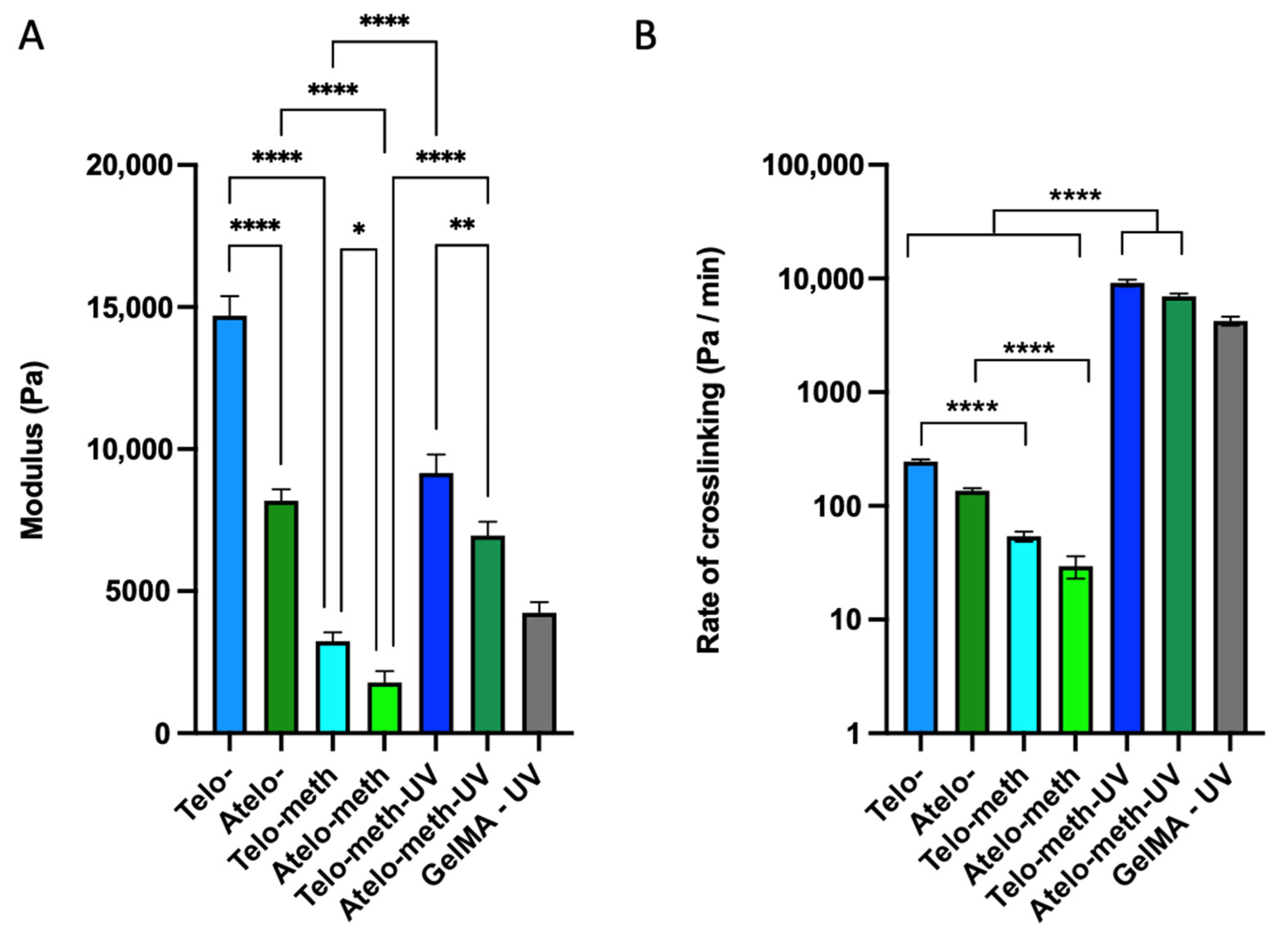 Polymers 14 01775 g005