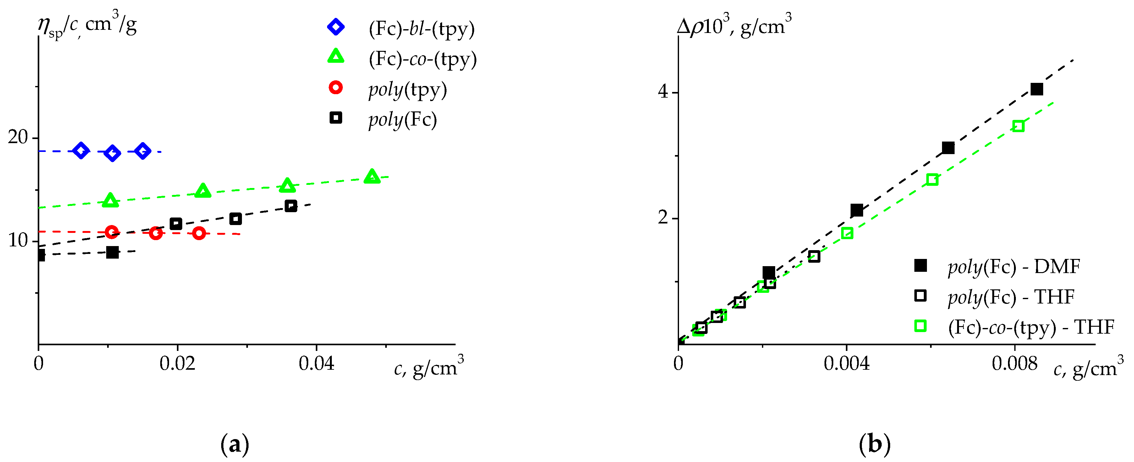 Polymers 14 01776 g003 Polymers 14 01776 g003