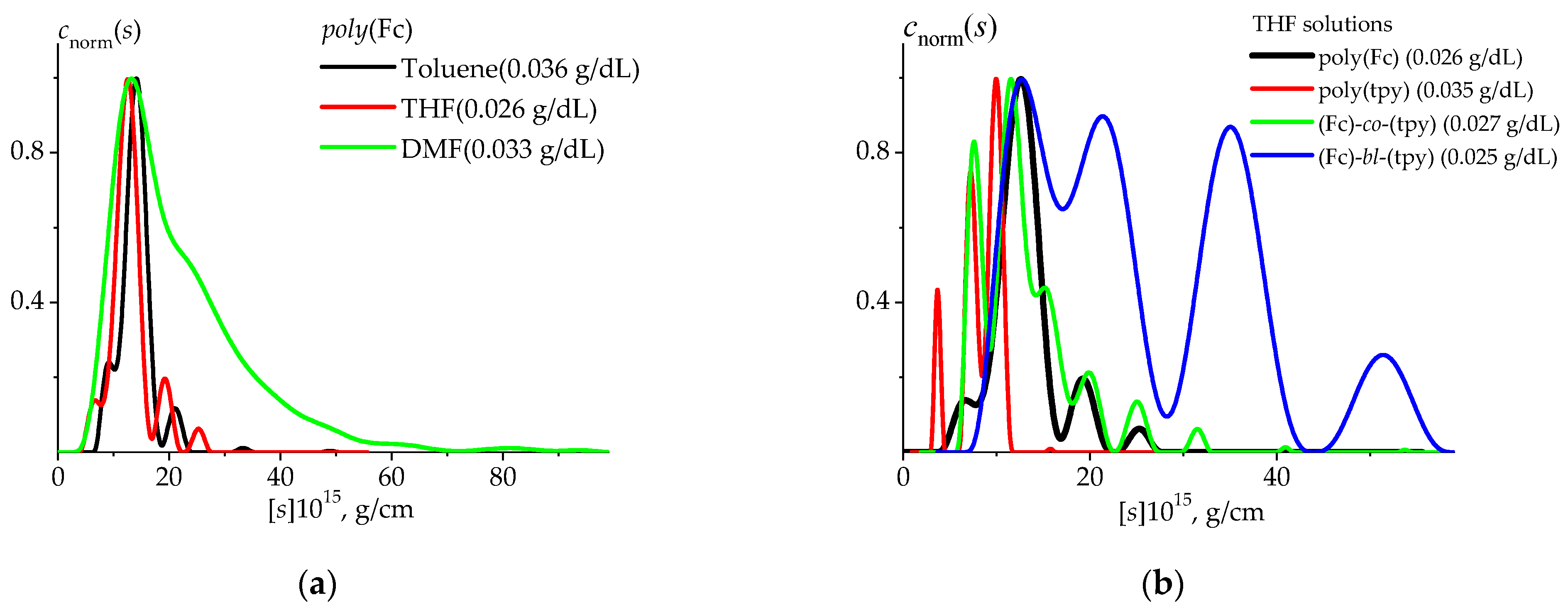 Polymers 14 01776 g004 Polymers 14 01776 g004