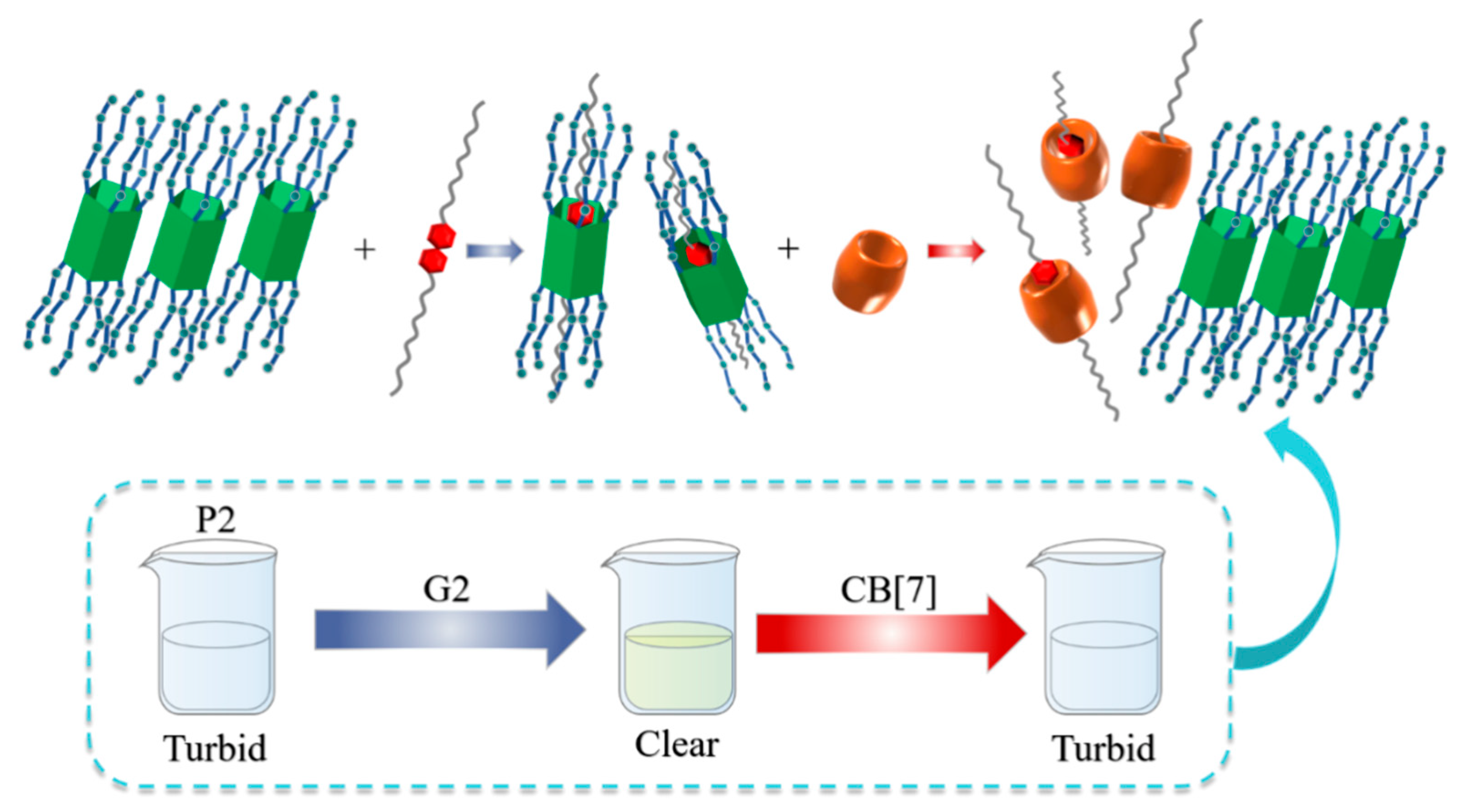 Polymers 14 01777 g001 Polymers 14 01777 g001