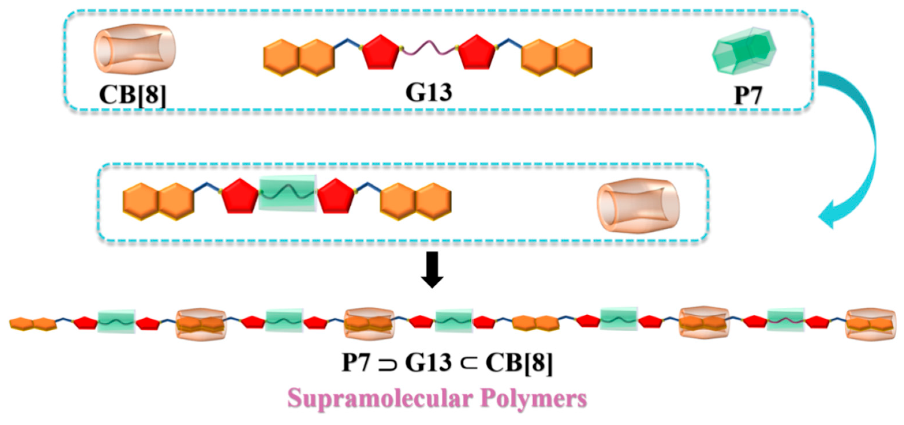 Polymers 14 01777 g004 Polymers 14 01777 g004