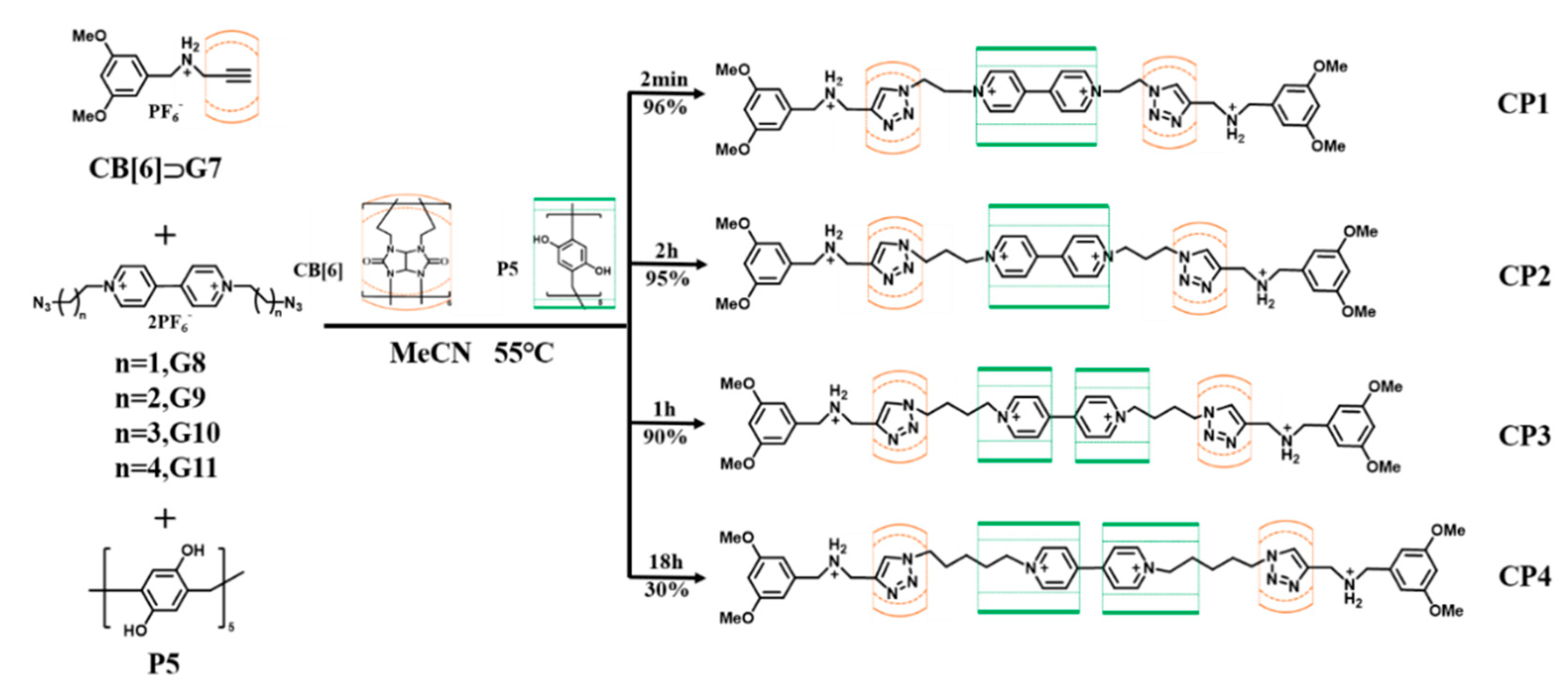 Polymers 14 01777 sch004 Polymers 14 01777 sch004