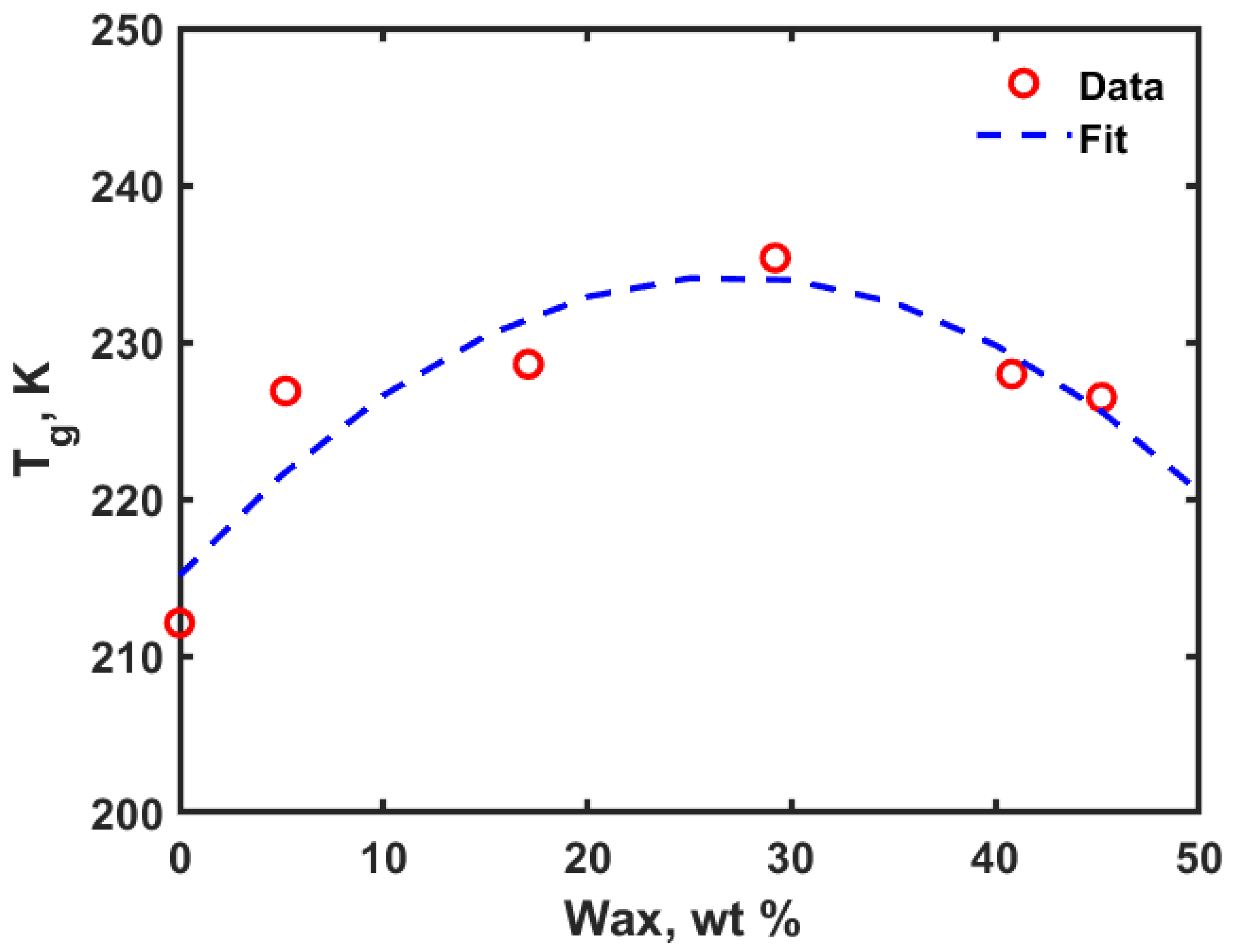 Polymers 14 01779 g007 550